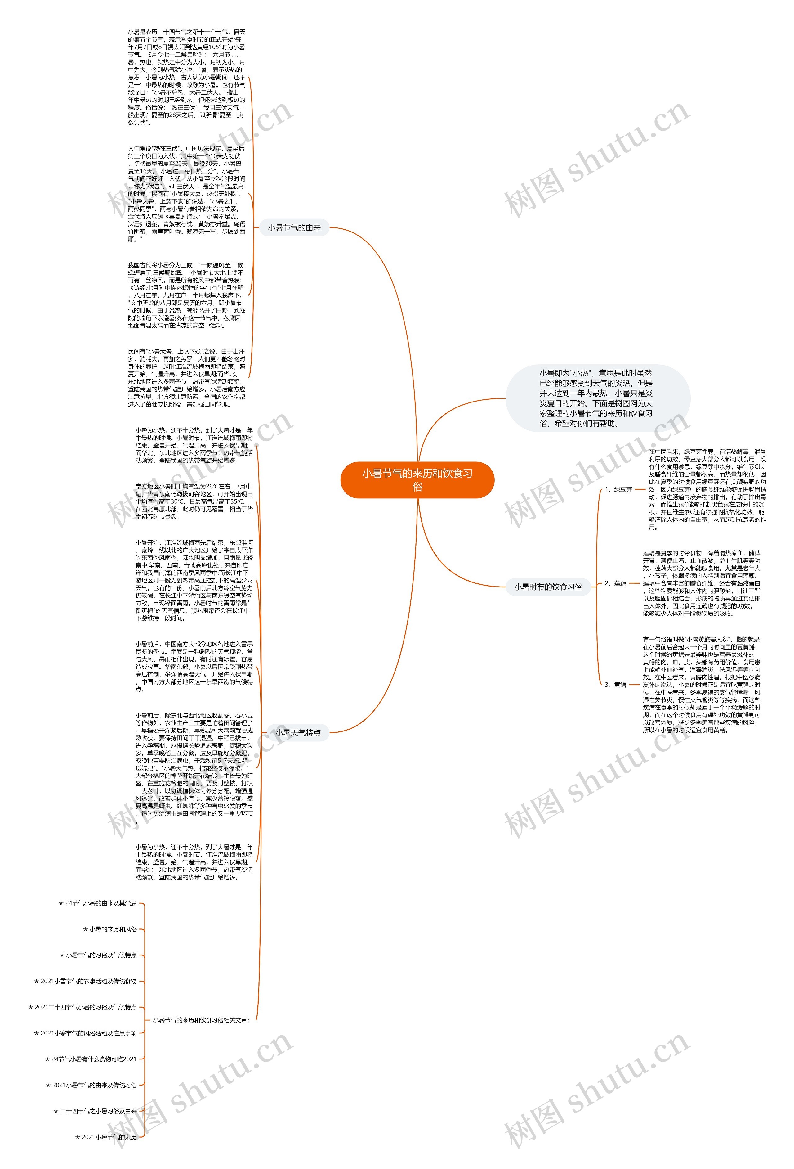 小暑节气的来历和饮食习俗思维导图