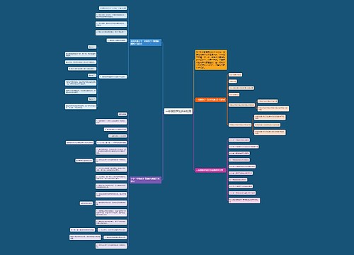 一年级数学知识点梳理思维导图