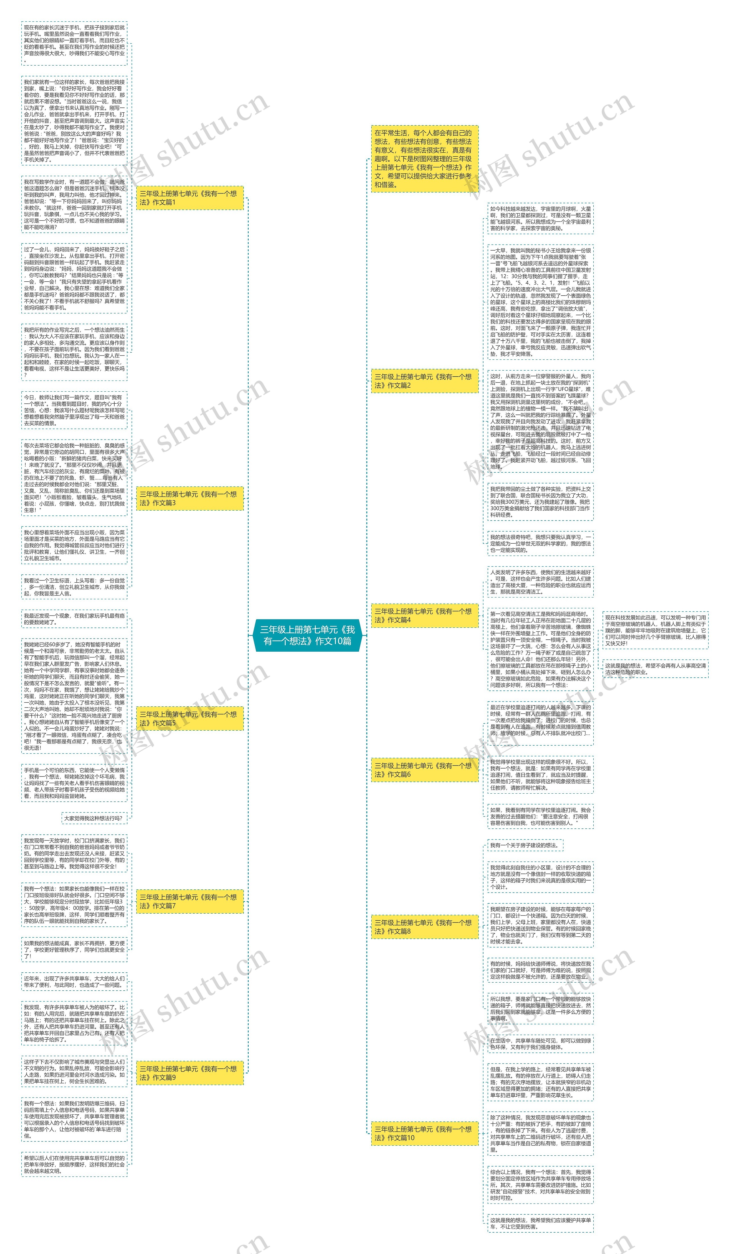 三年级上册第七单元《我有一个想法》作文10篇思维导图