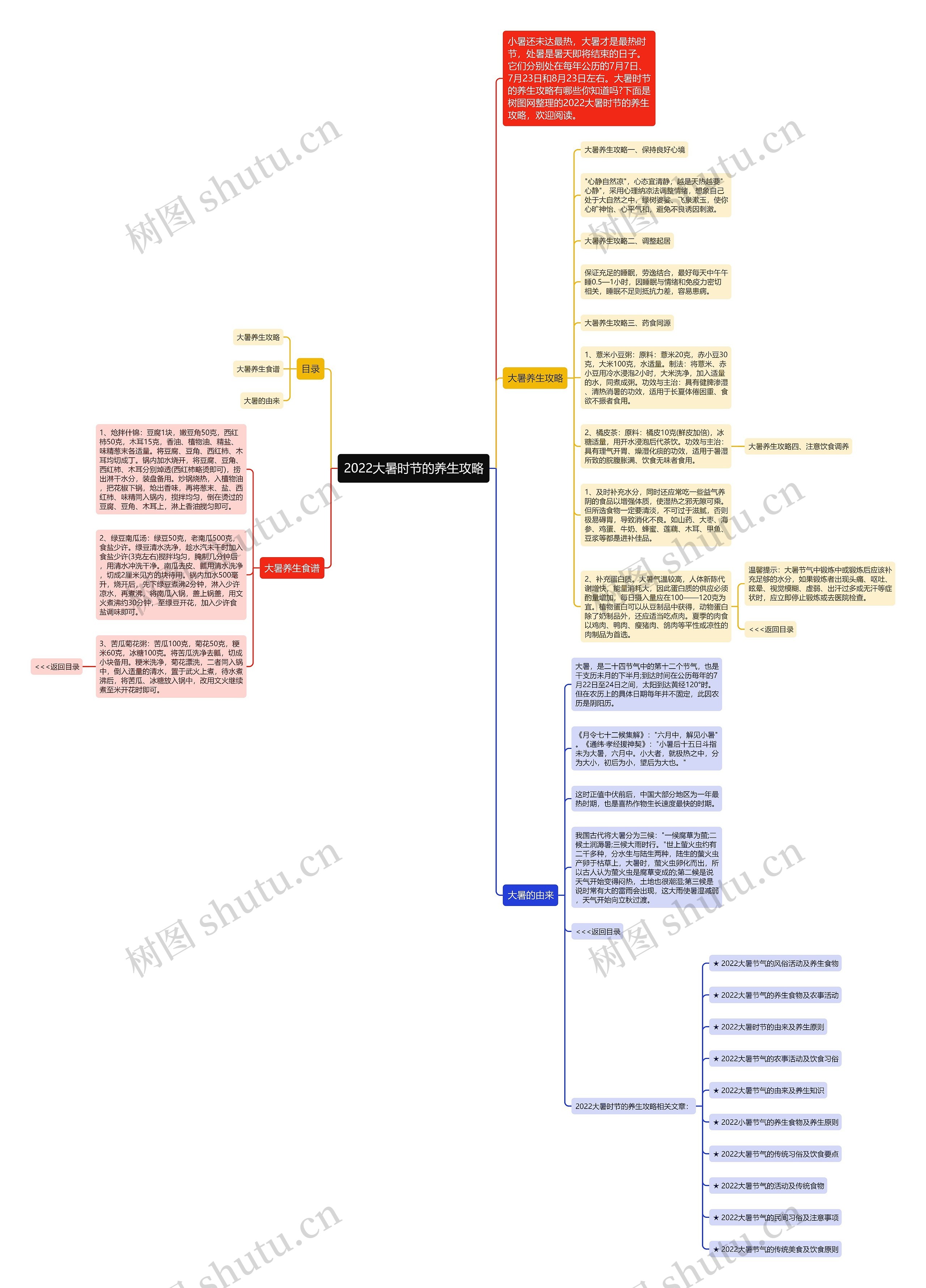 2022大暑时节的养生攻略思维导图