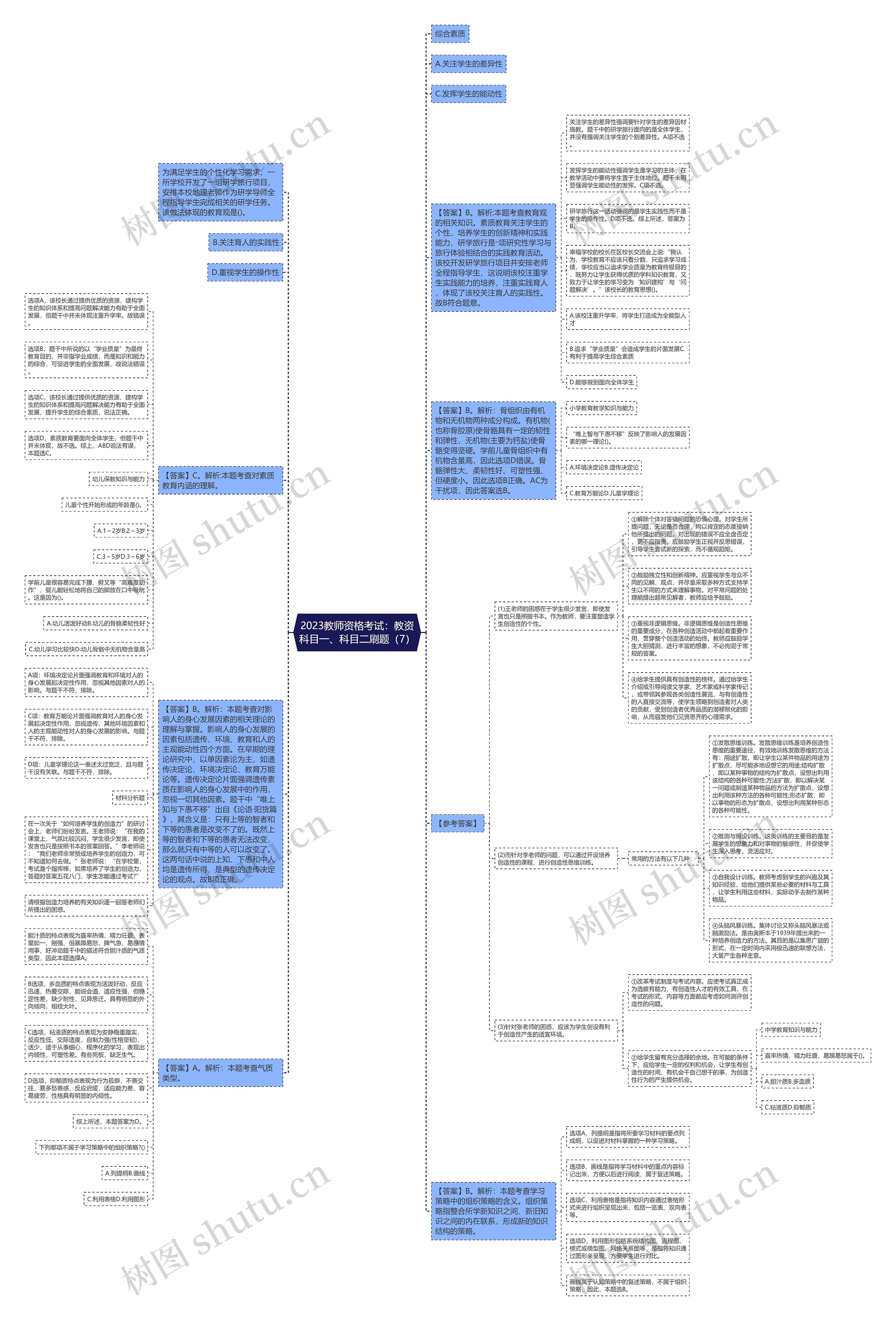 2023教师资格考试：教资科目一、科目二刷题（7）思维导图