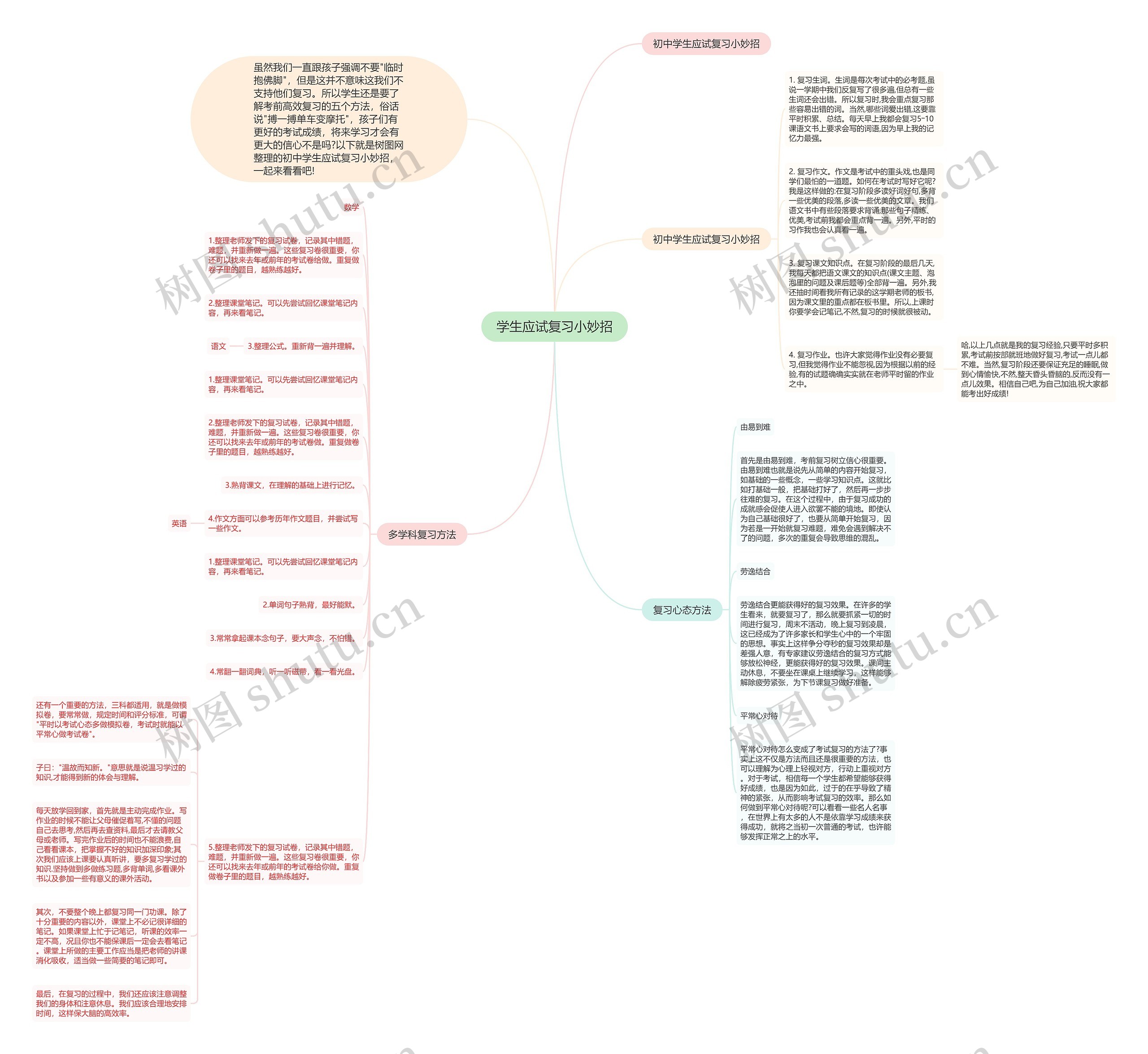 学生应试复习小妙招思维导图