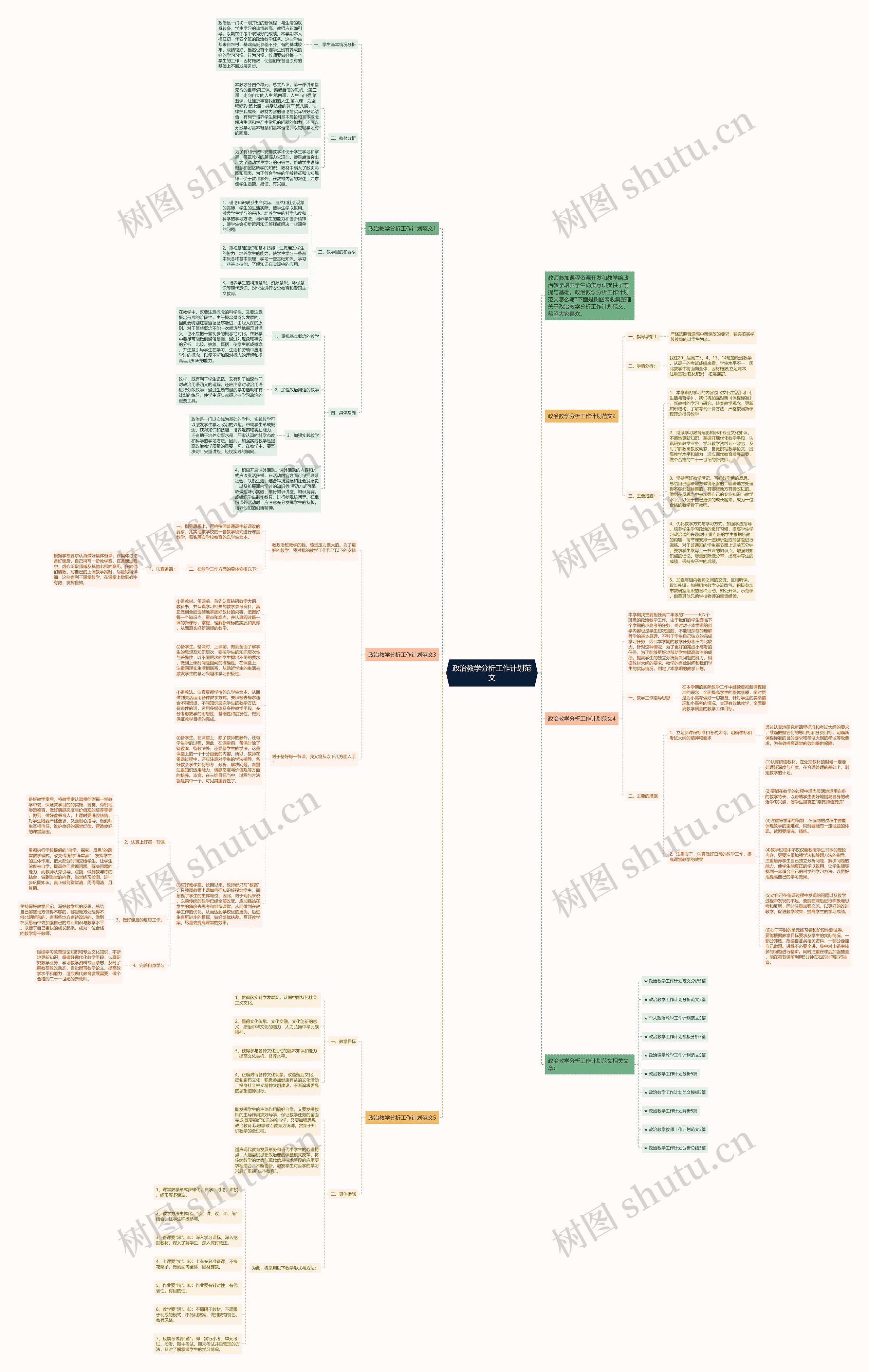 政治教学分析工作计划范文思维导图