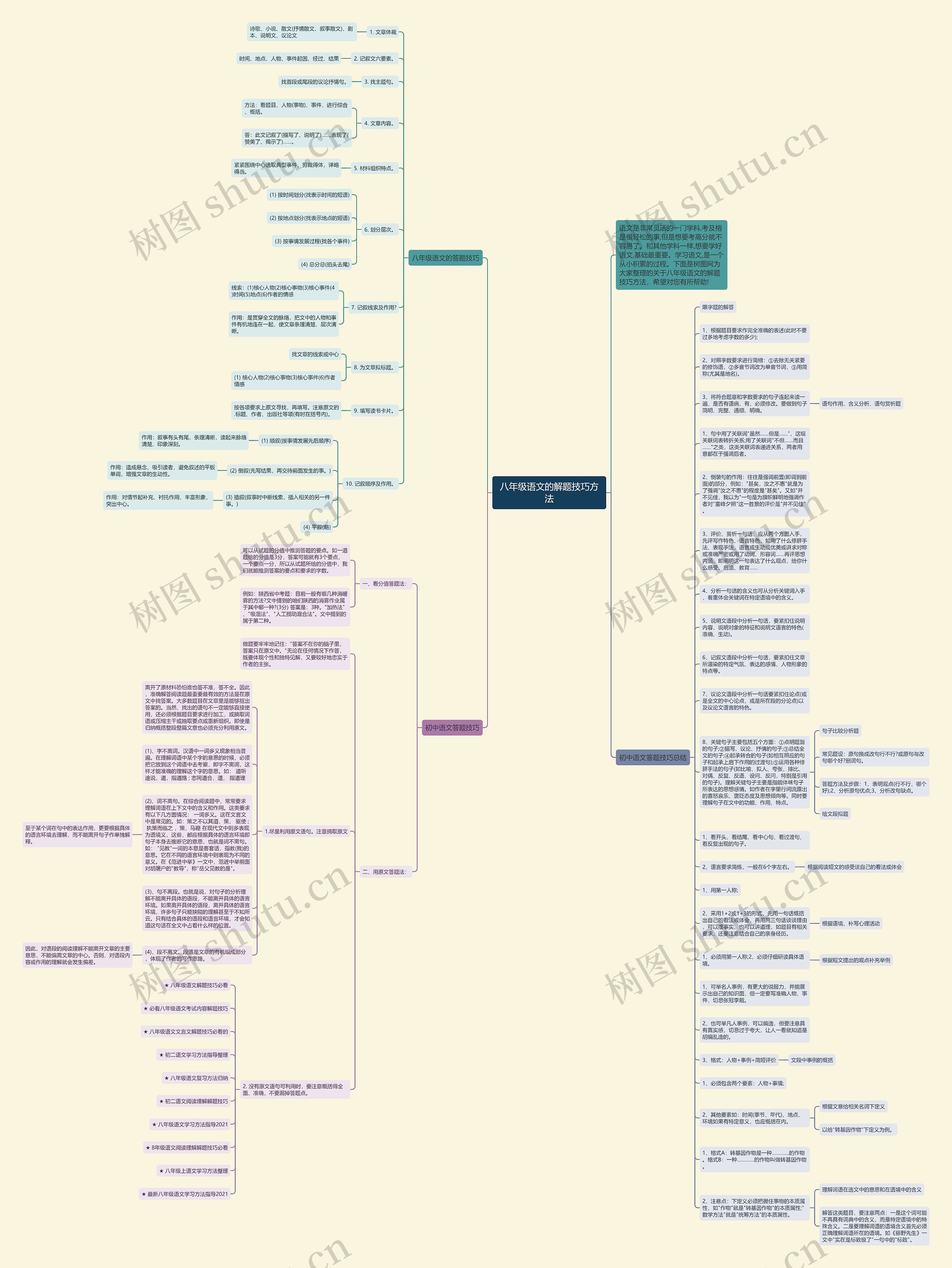 八年级语文的解题技巧方法思维导图