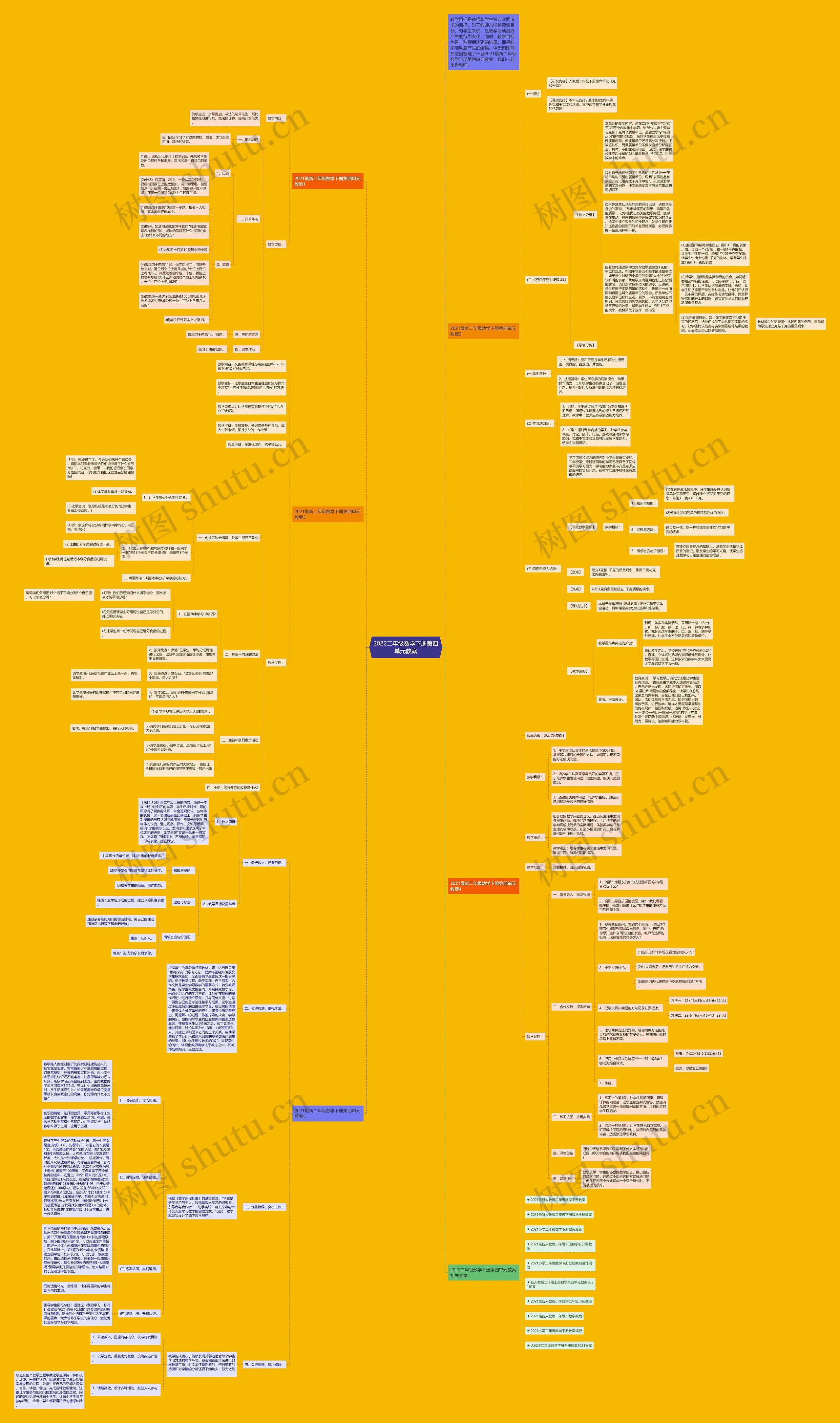 2022二年级数学下册第四单元教案思维导图