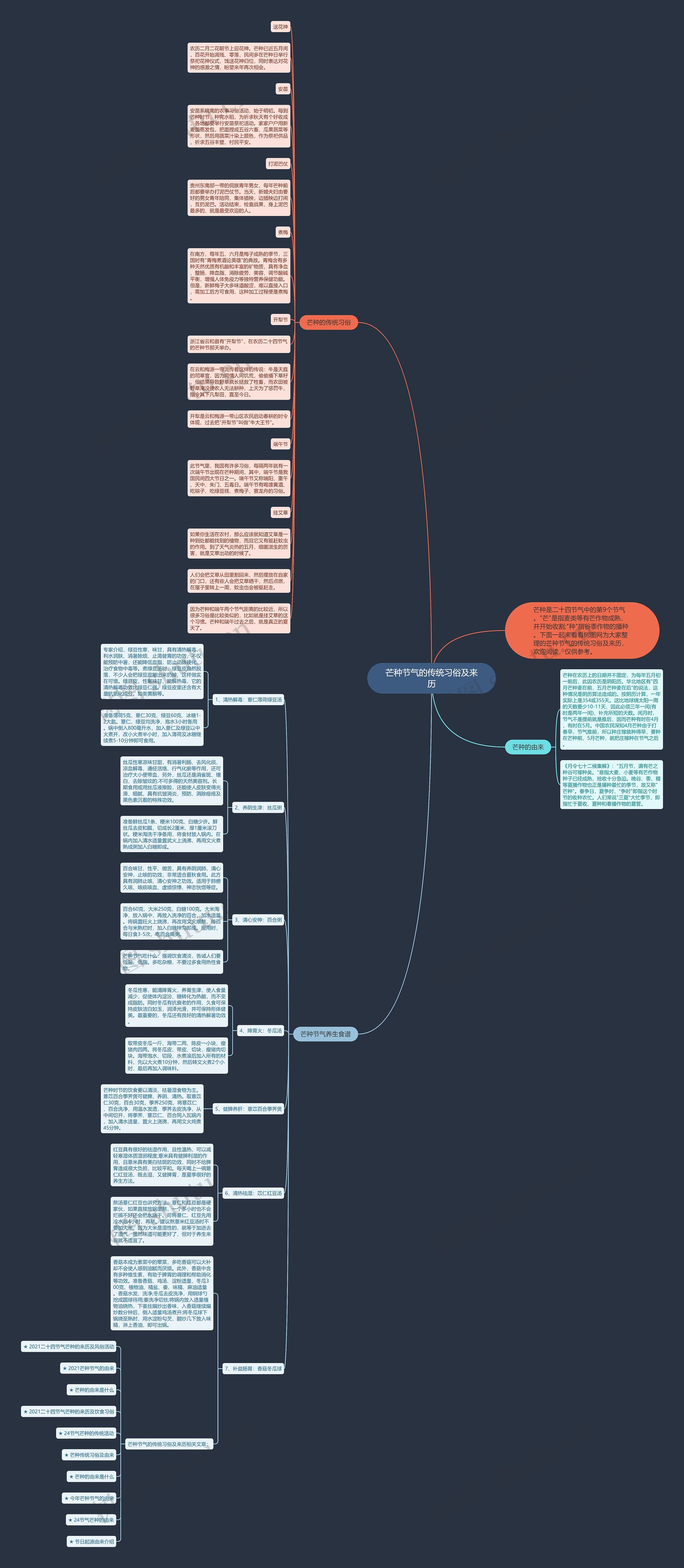 芒种节气的传统习俗及来历思维导图