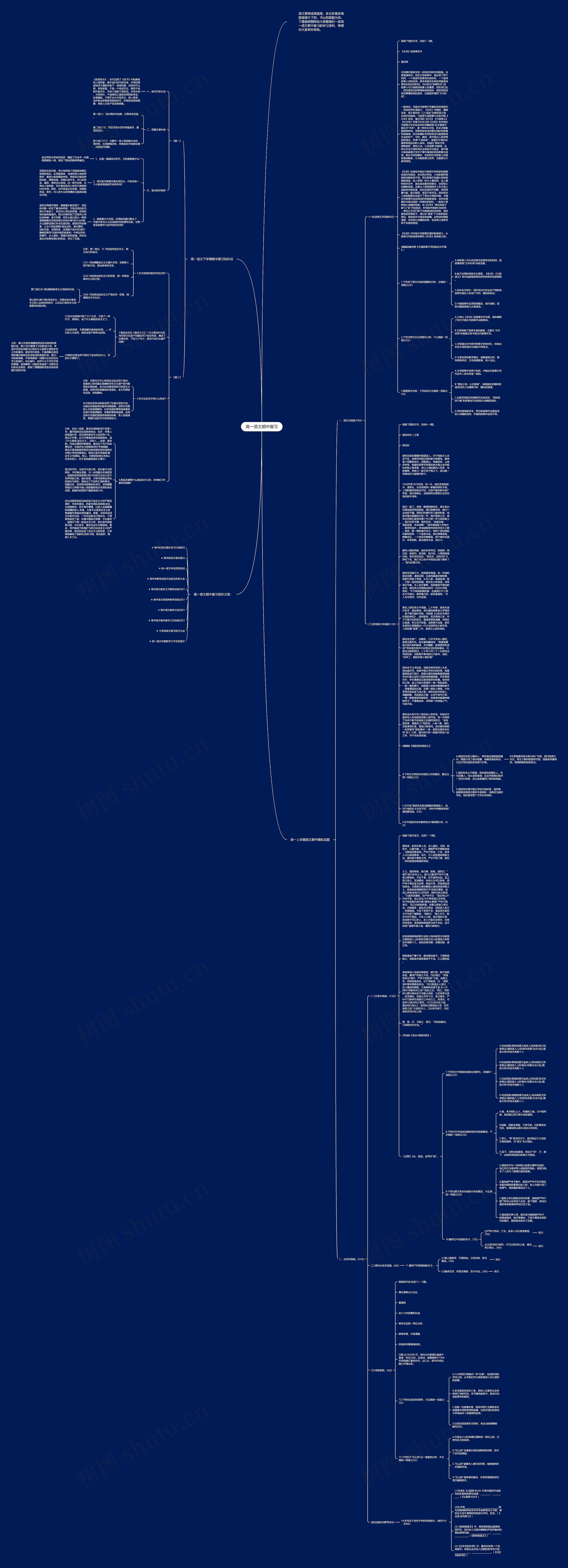 高一语文期中复习思维导图