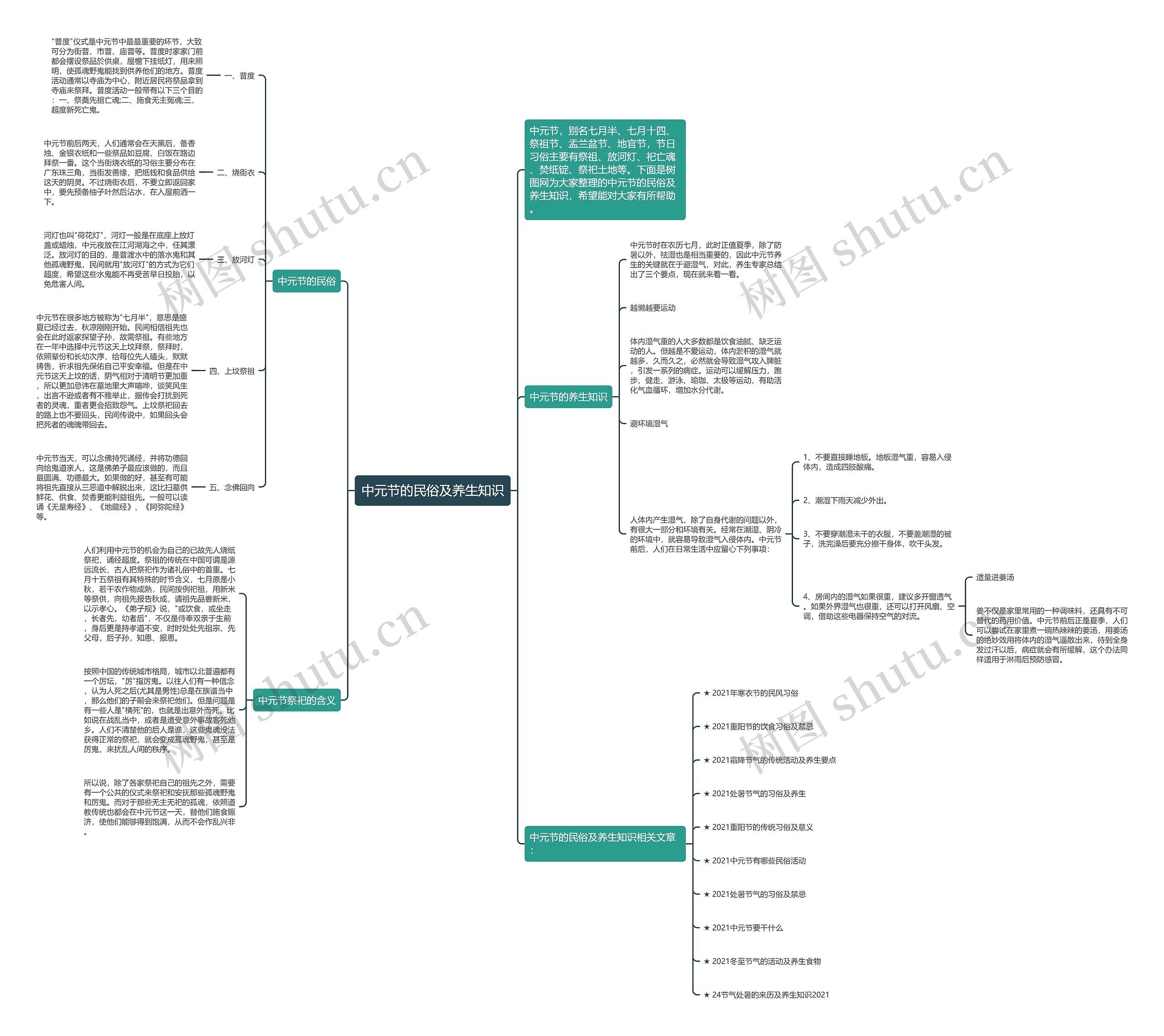 中元节的民俗及养生知识思维导图
