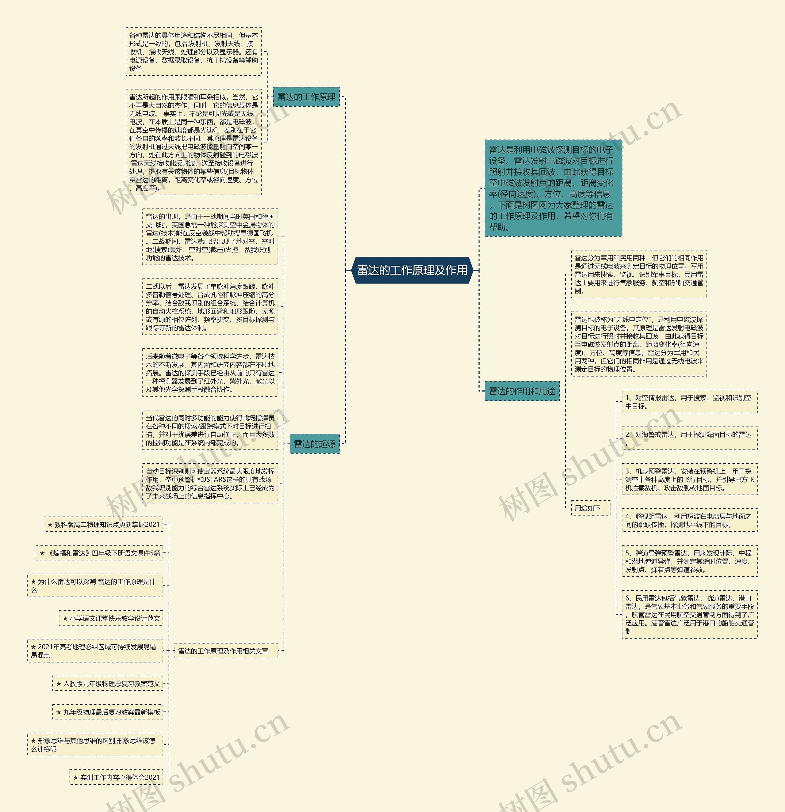 雷达的工作原理及作用思维导图