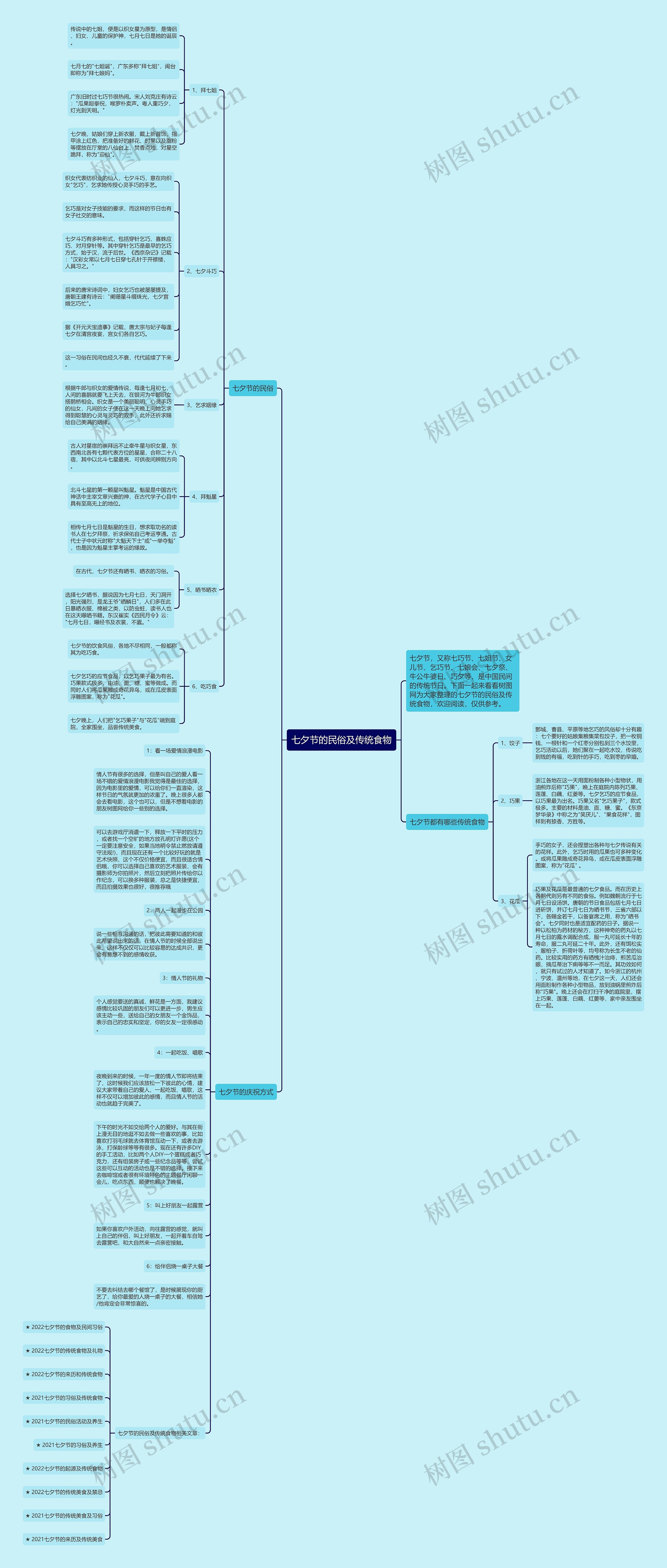 七夕节的民俗及传统食物思维导图