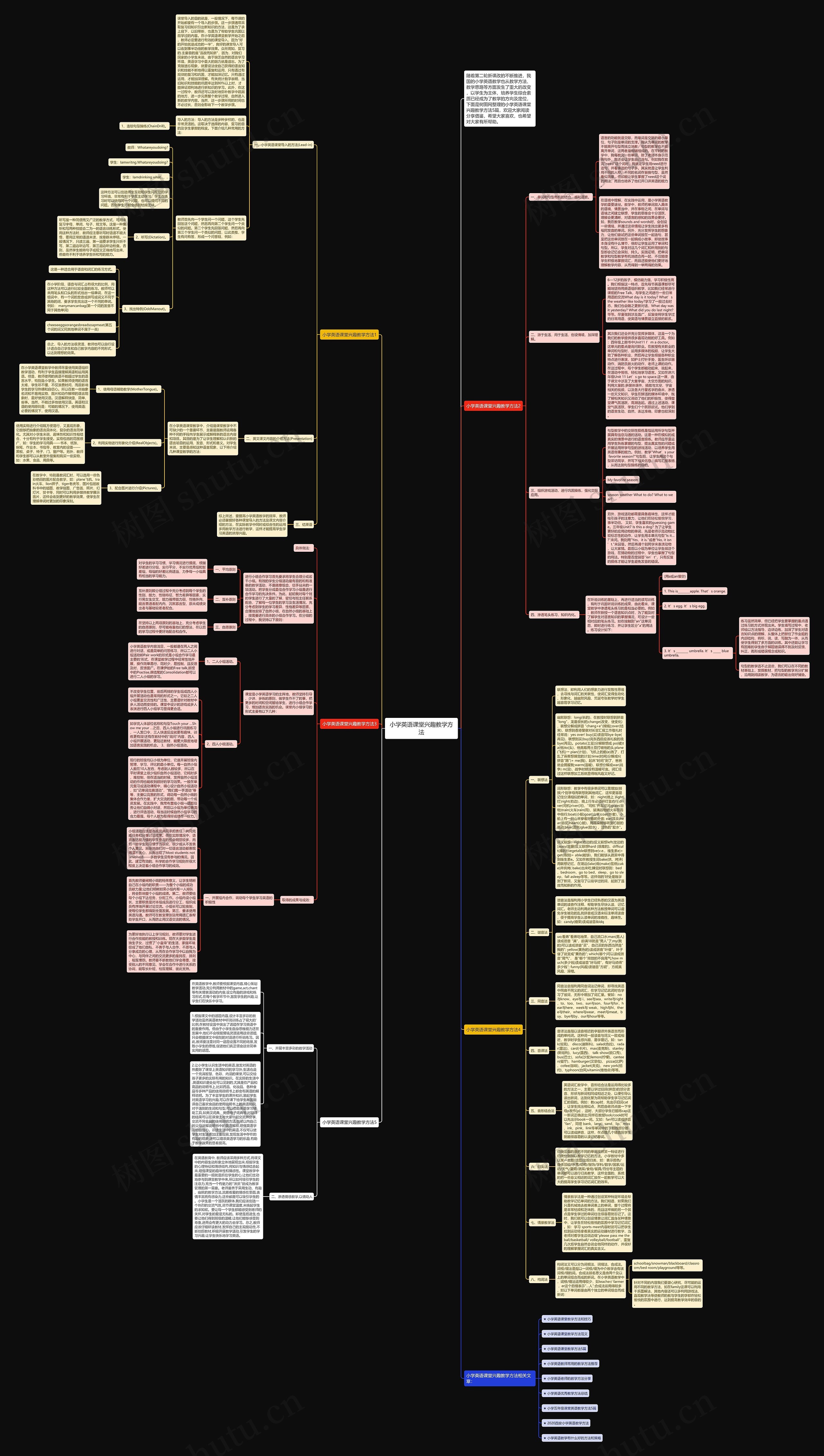 小学英语课堂兴趣教学方法思维导图
