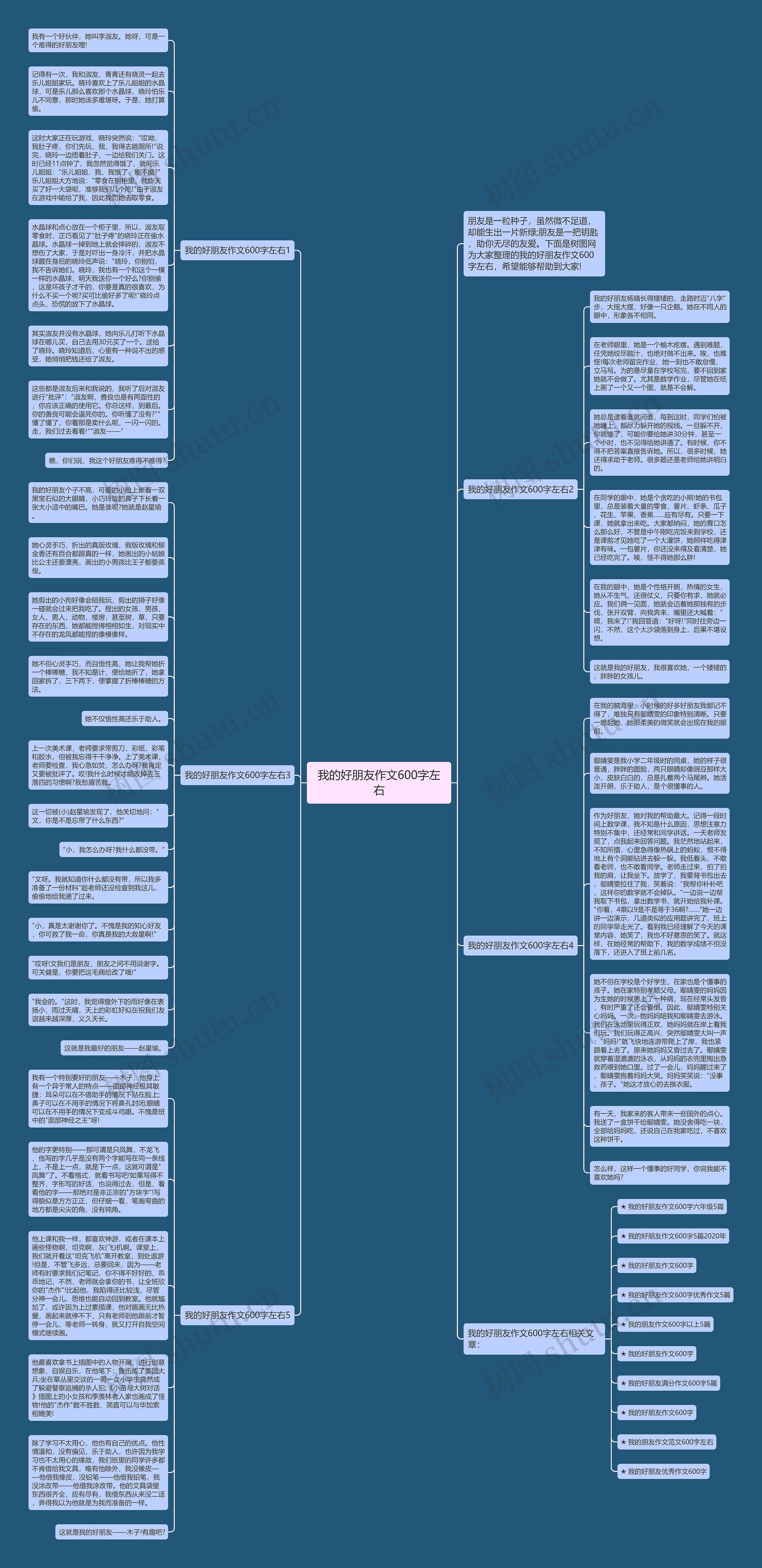 我的好朋友作文600字左右思维导图