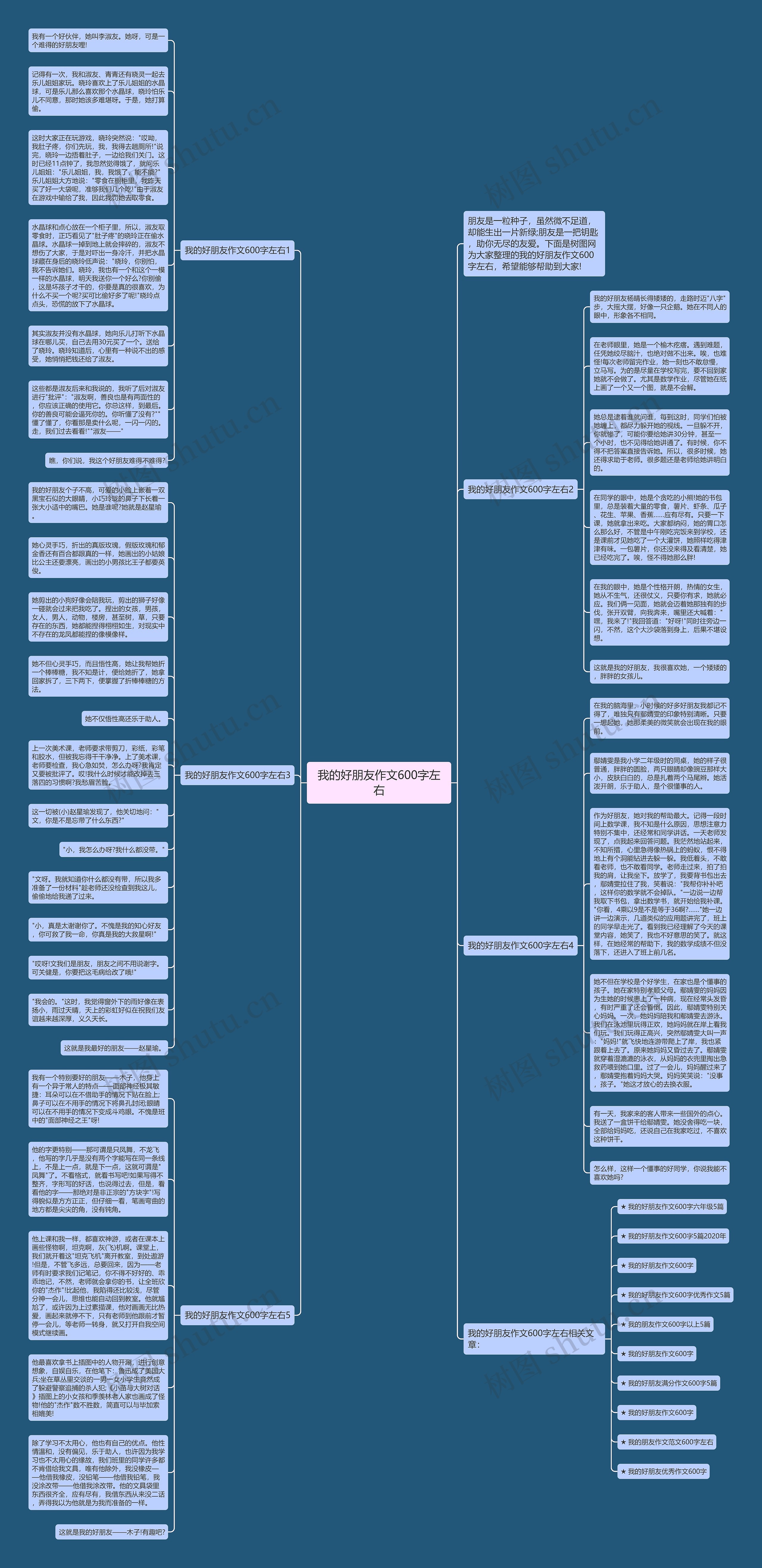 我的好朋友作文600字左右思维导图高清图 我的好朋友作文600字左右思维导图