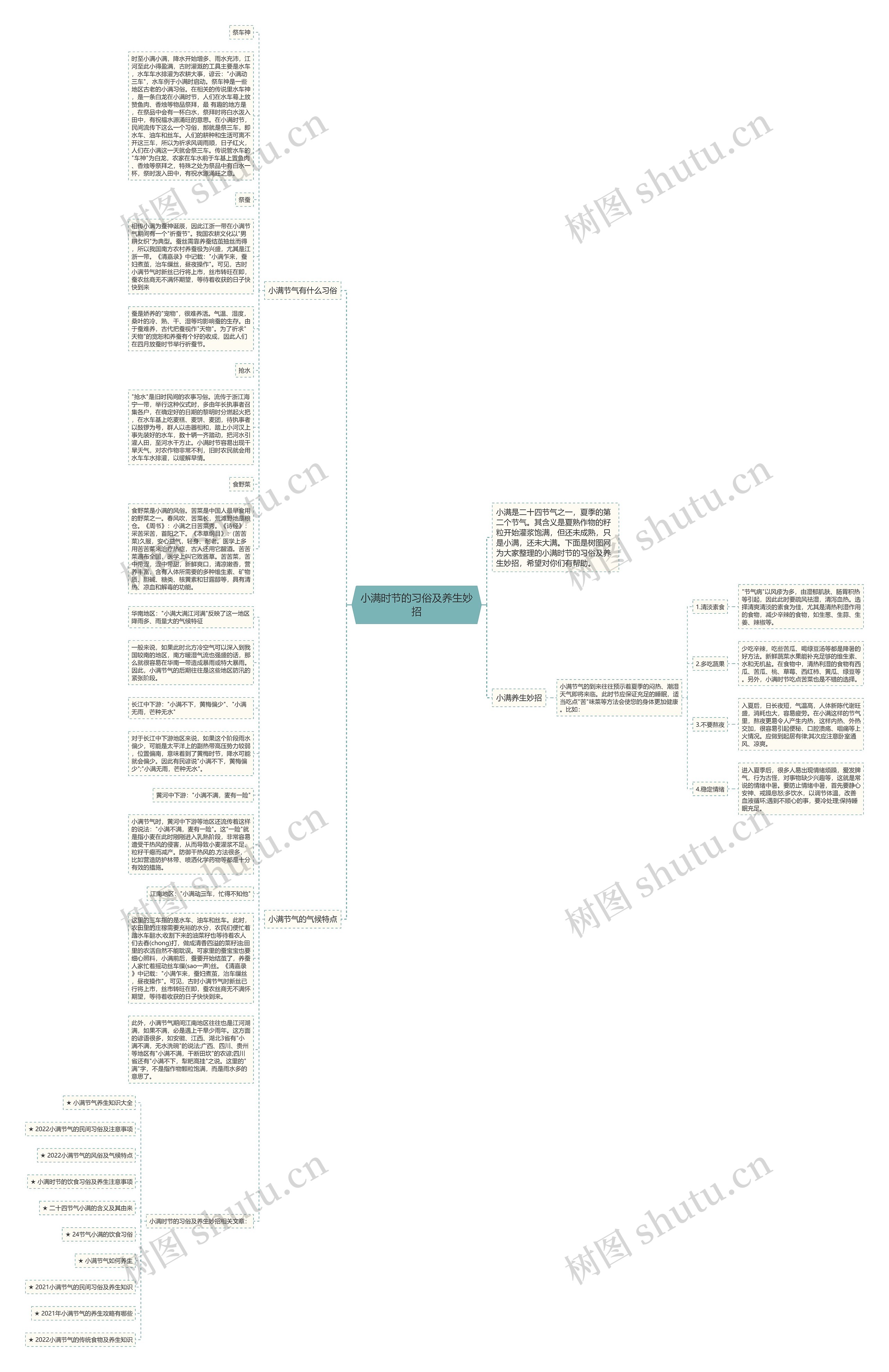 小满时节的习俗及养生妙招思维导图
