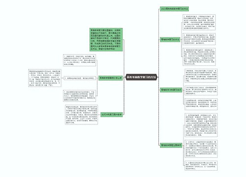 高考考前数学复习的方法