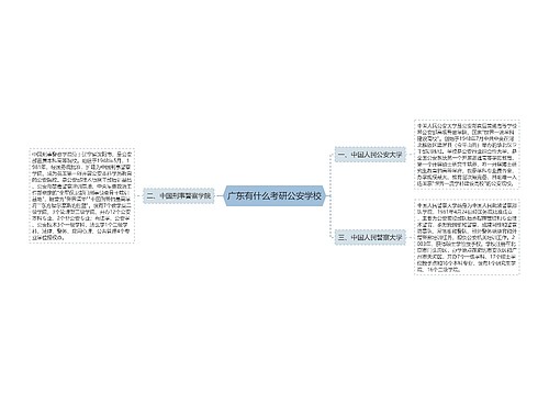 广东有什么考研公安学校