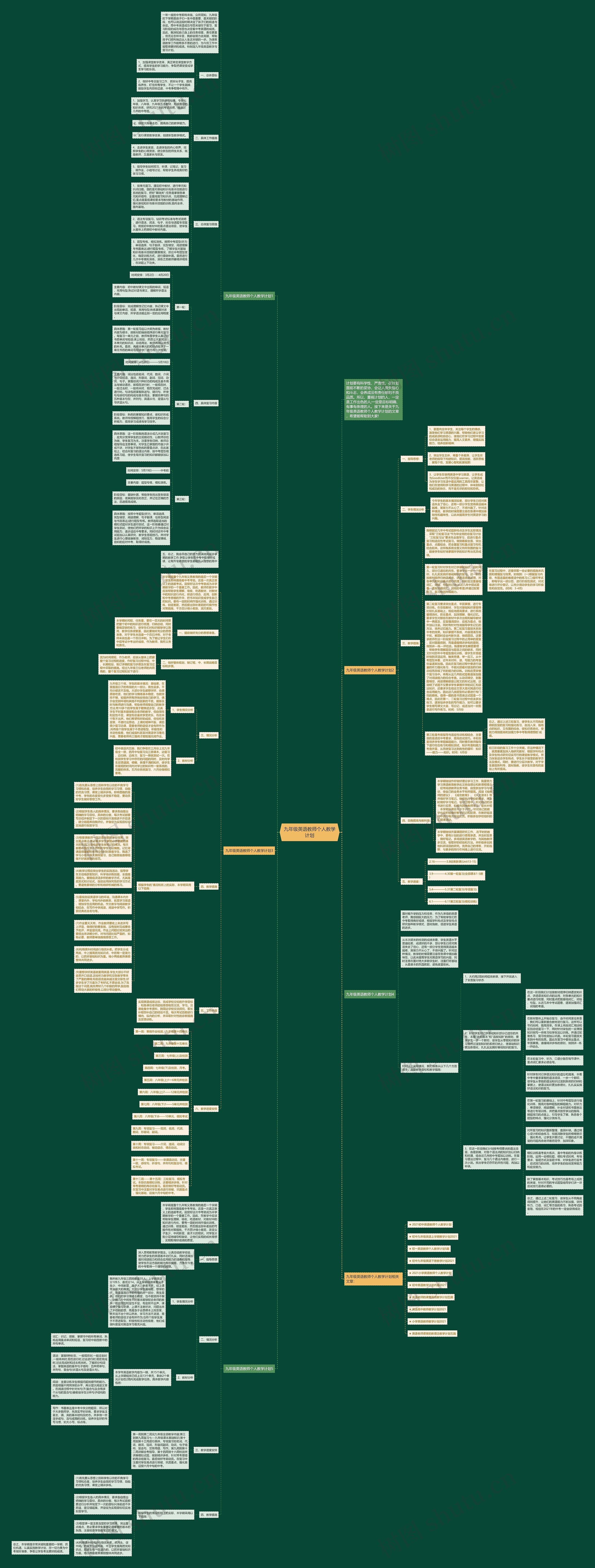 九年级英语教师个人教学计划思维导图