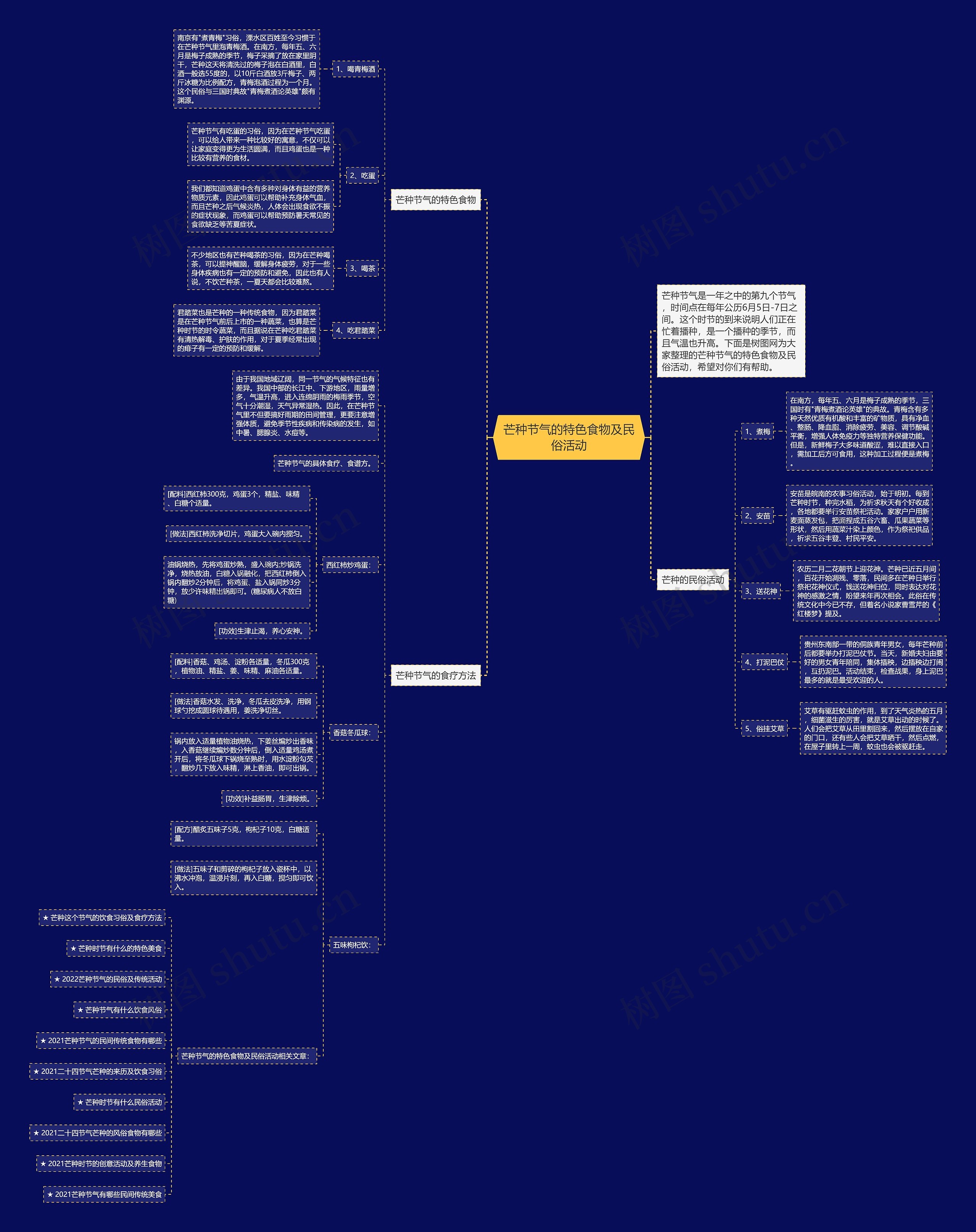 芒种节气的特色食物及民俗活动思维导图