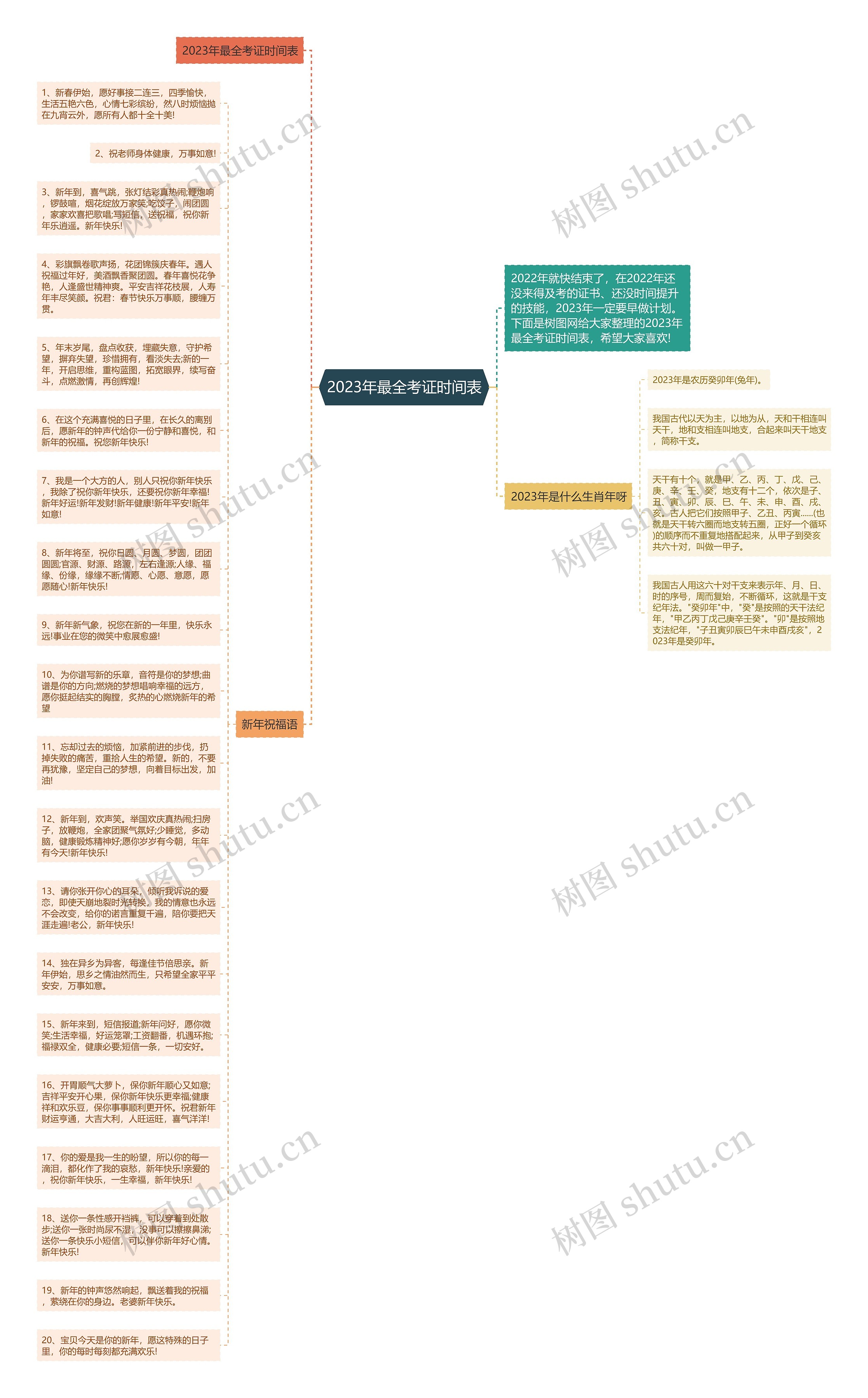 2023年最全考证时间表思维导图高清图 2023年最全考证时间表思维导图