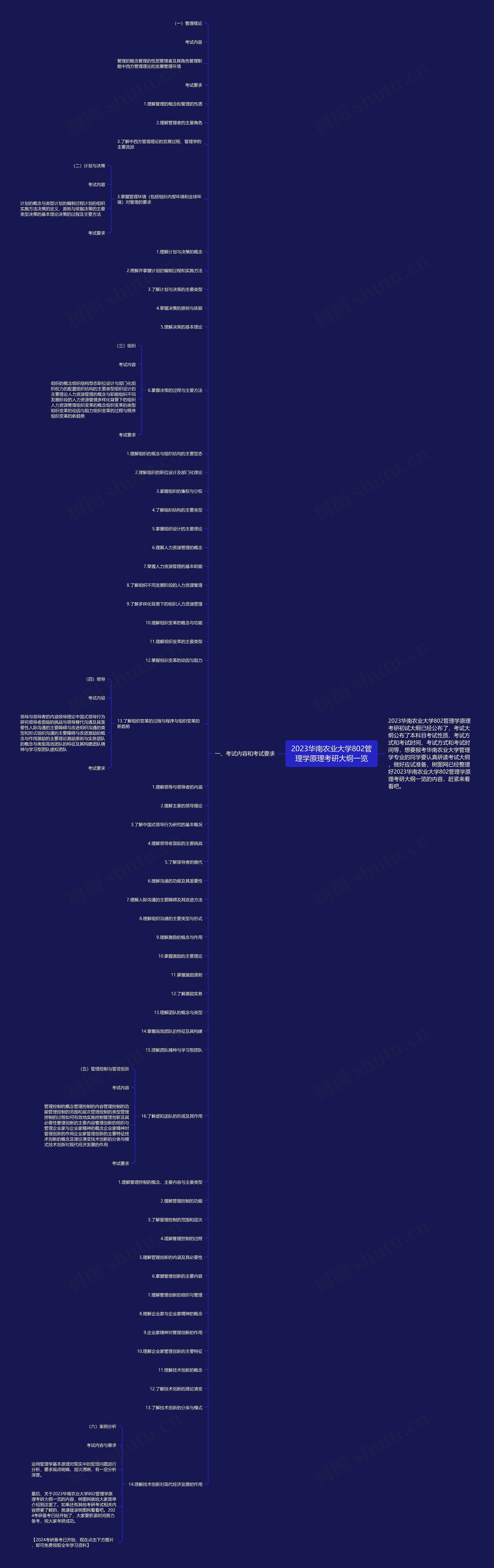 2023华南农业大学802管理学原理考研大纲一览 2023华南农业大学802管理学原理考研大纲一览