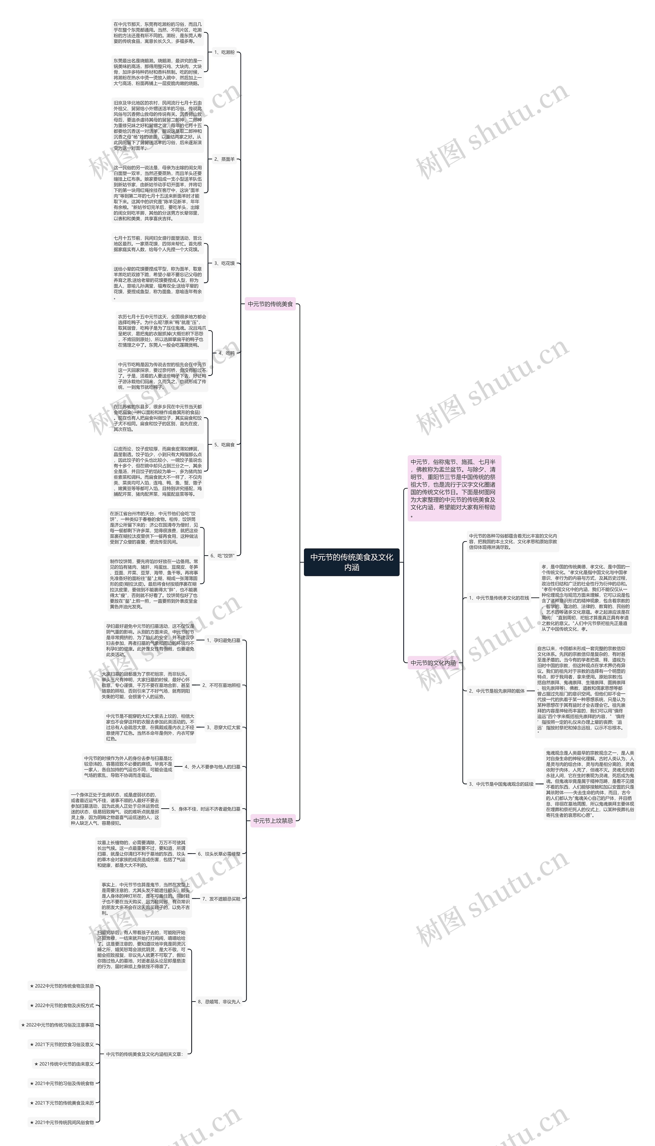 中元节的传统美食及文化内涵思维导图