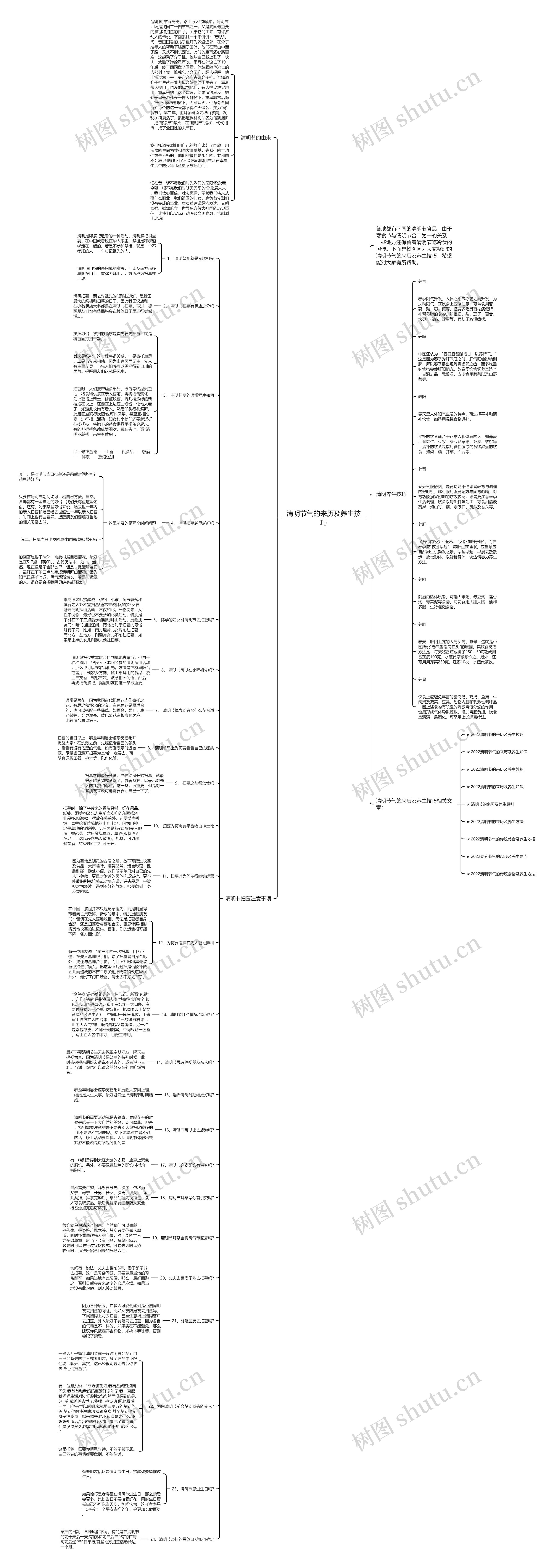 清明节气的来历及养生技巧思维导图