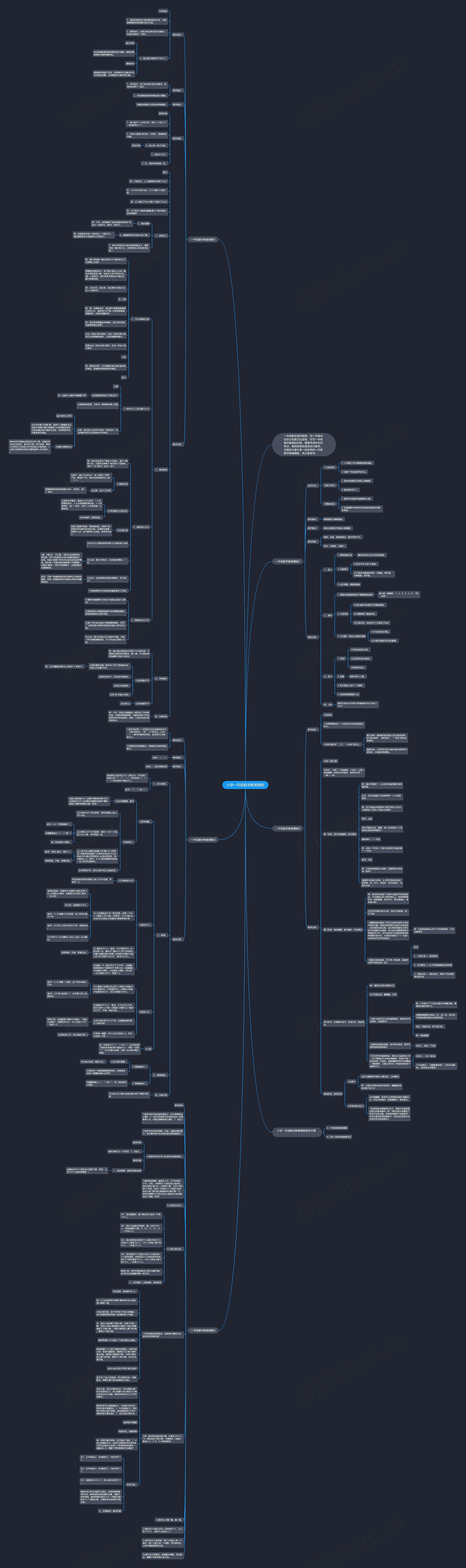 小学一年级数学教案思维导图