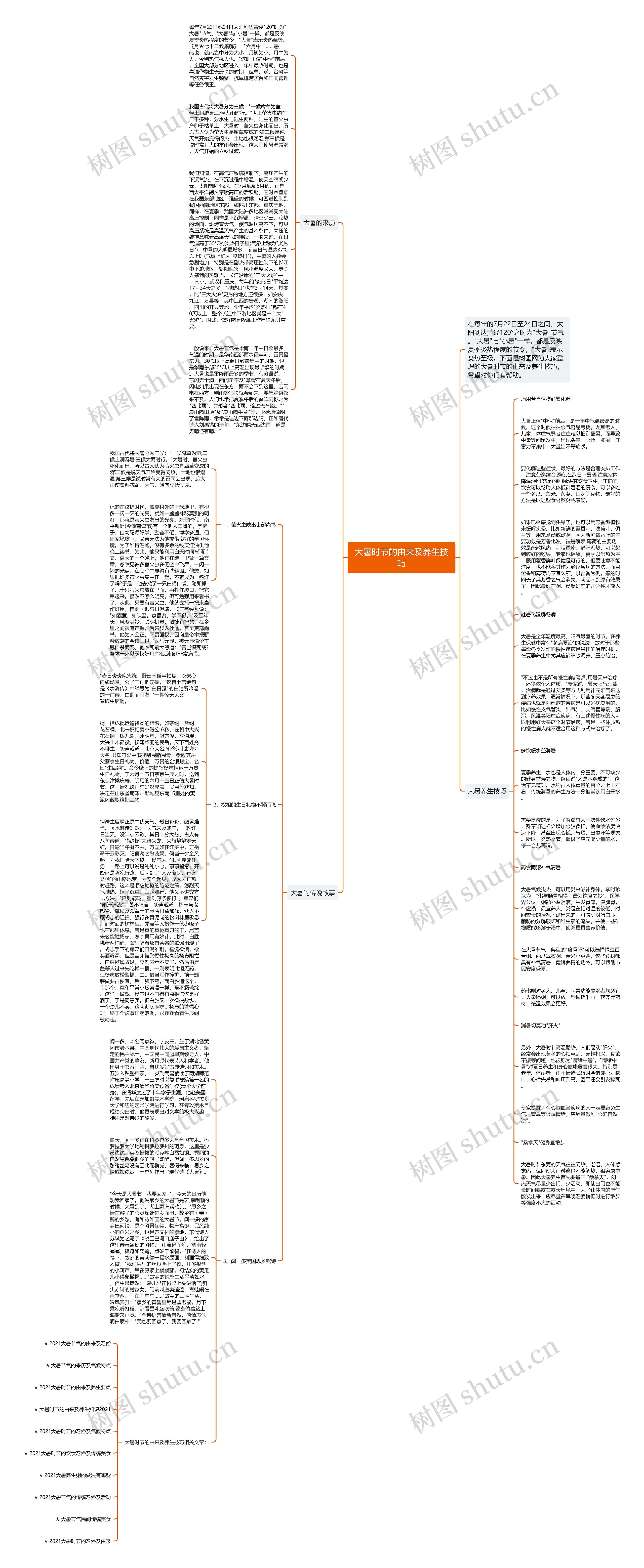 大暑时节的由来及养生技巧思维导图