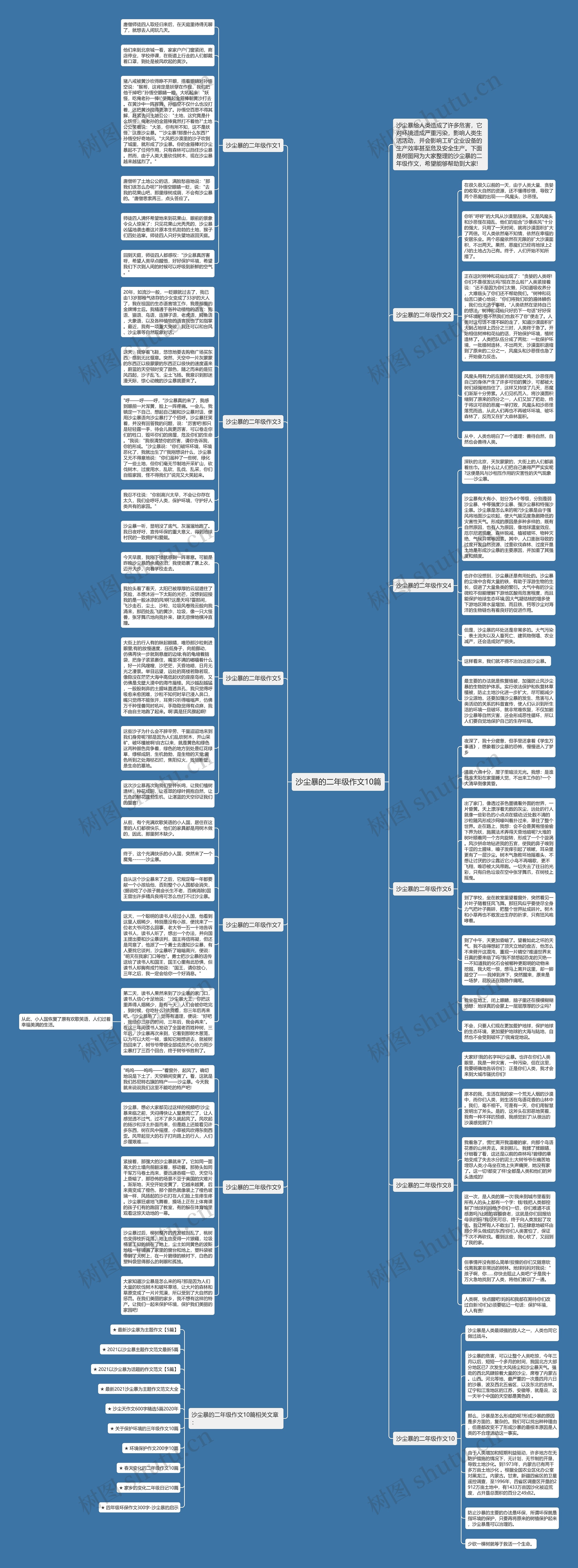 沙尘暴的二年级作文10篇思维导图
