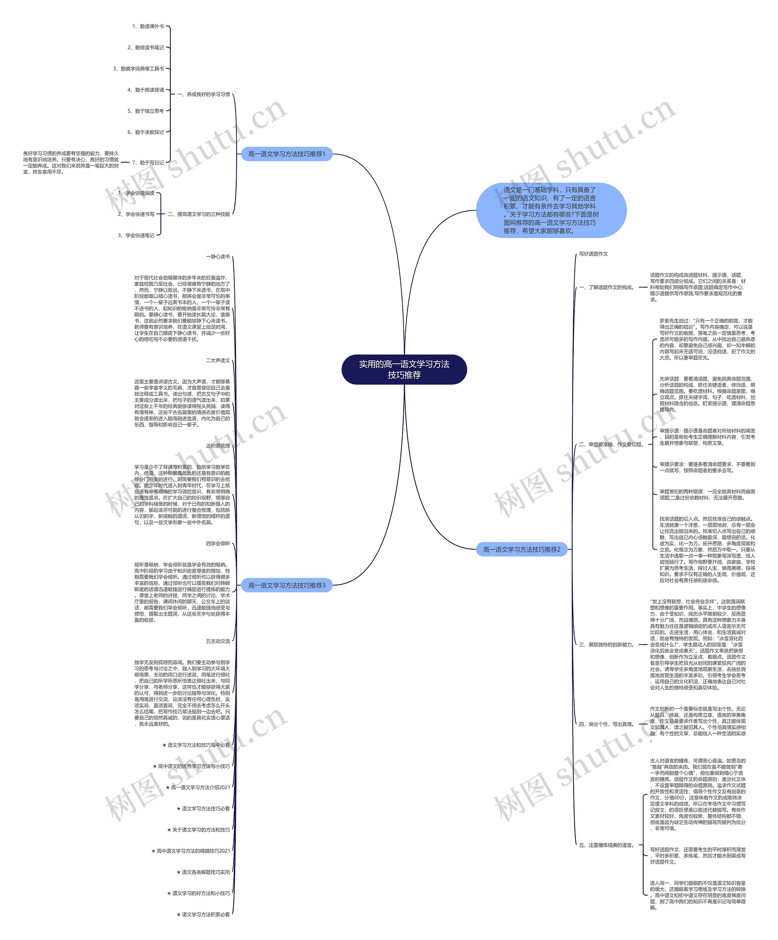 实用的高一语文学习方法技巧推荐思维导图