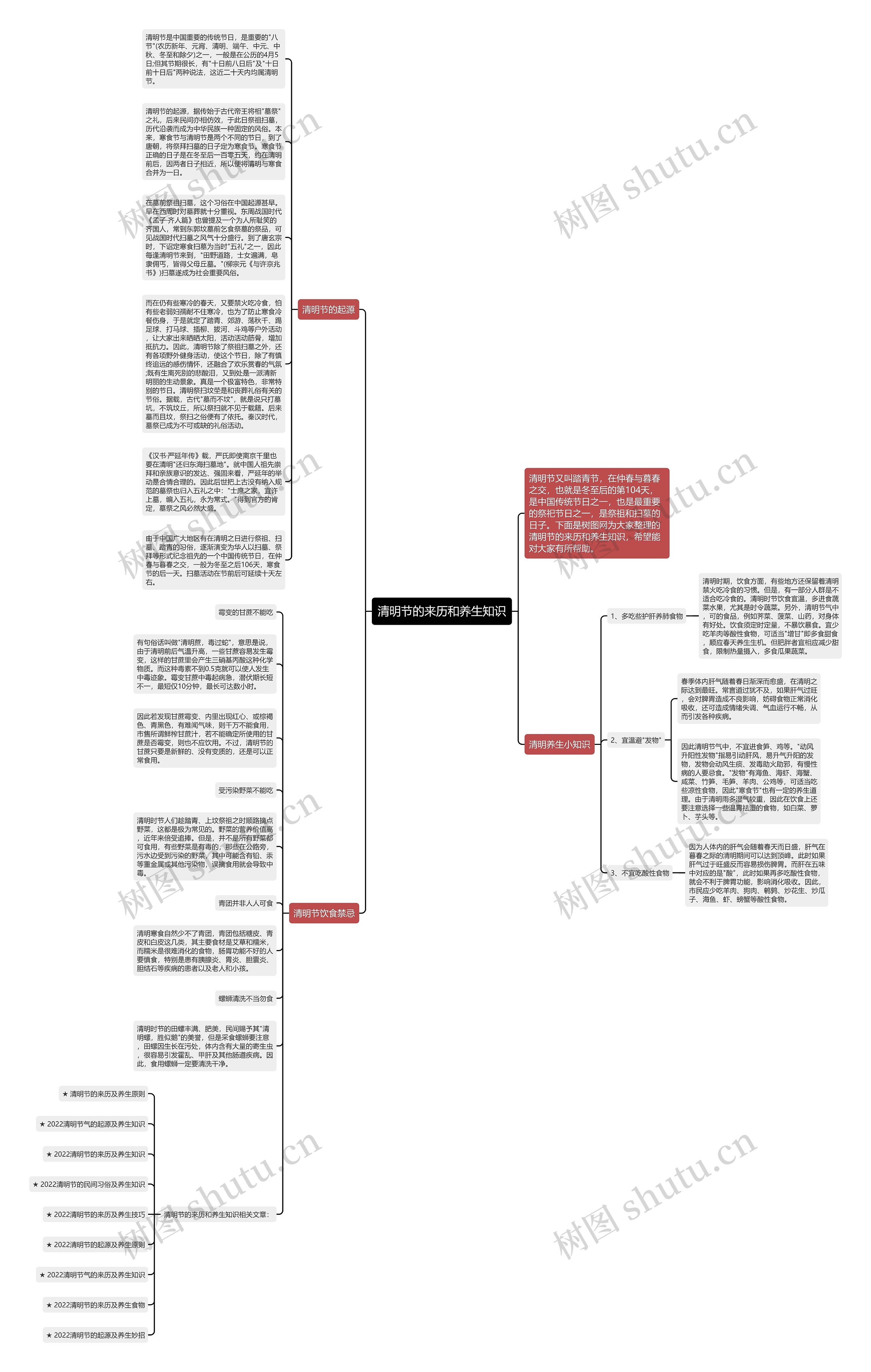 清明节的来历和养生知识思维导图