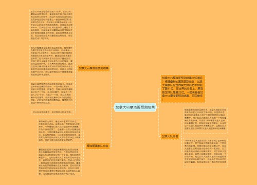 加拿大vs摩洛哥预测结果