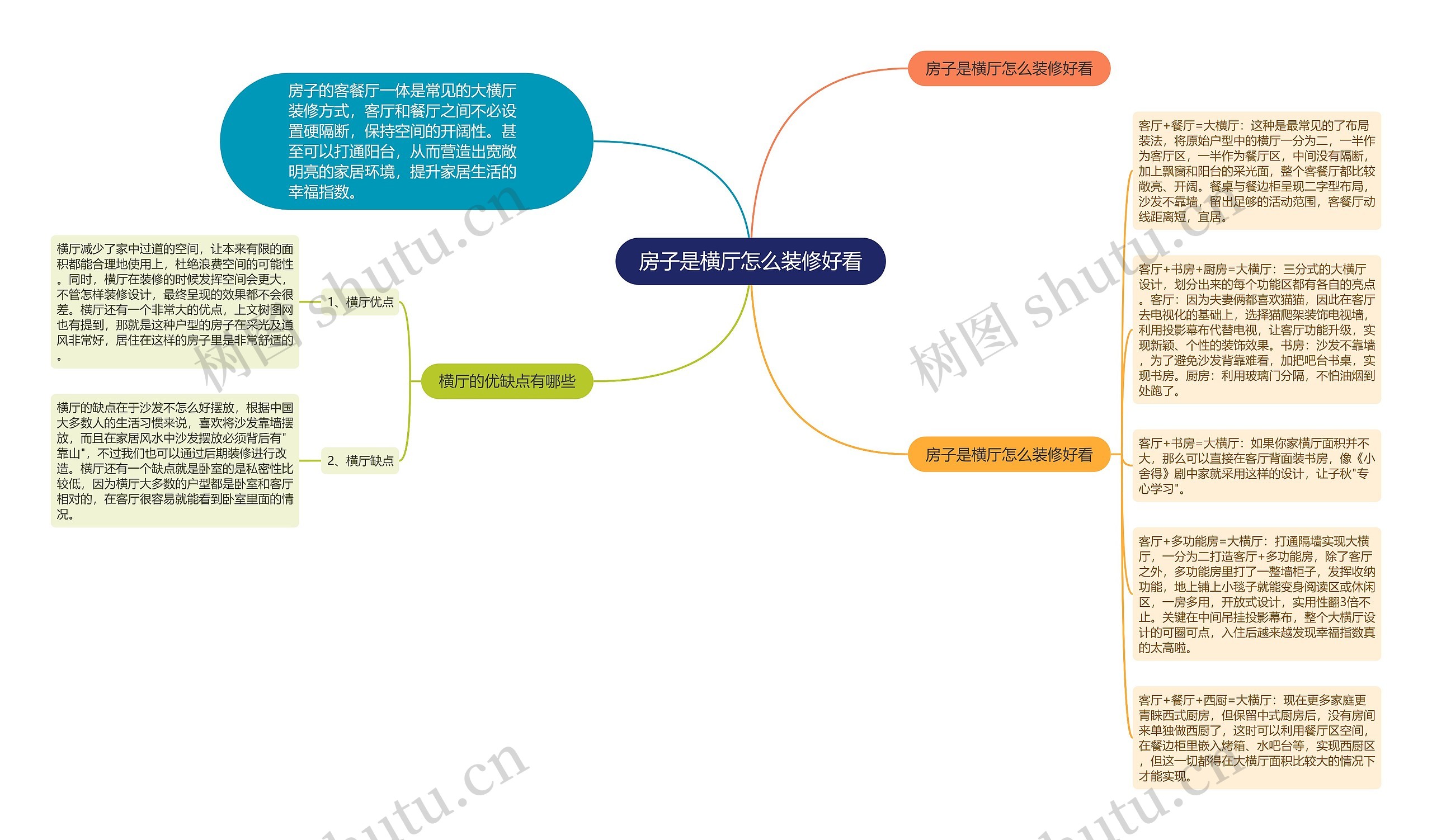 房子是横厅怎么装修好看思维导图