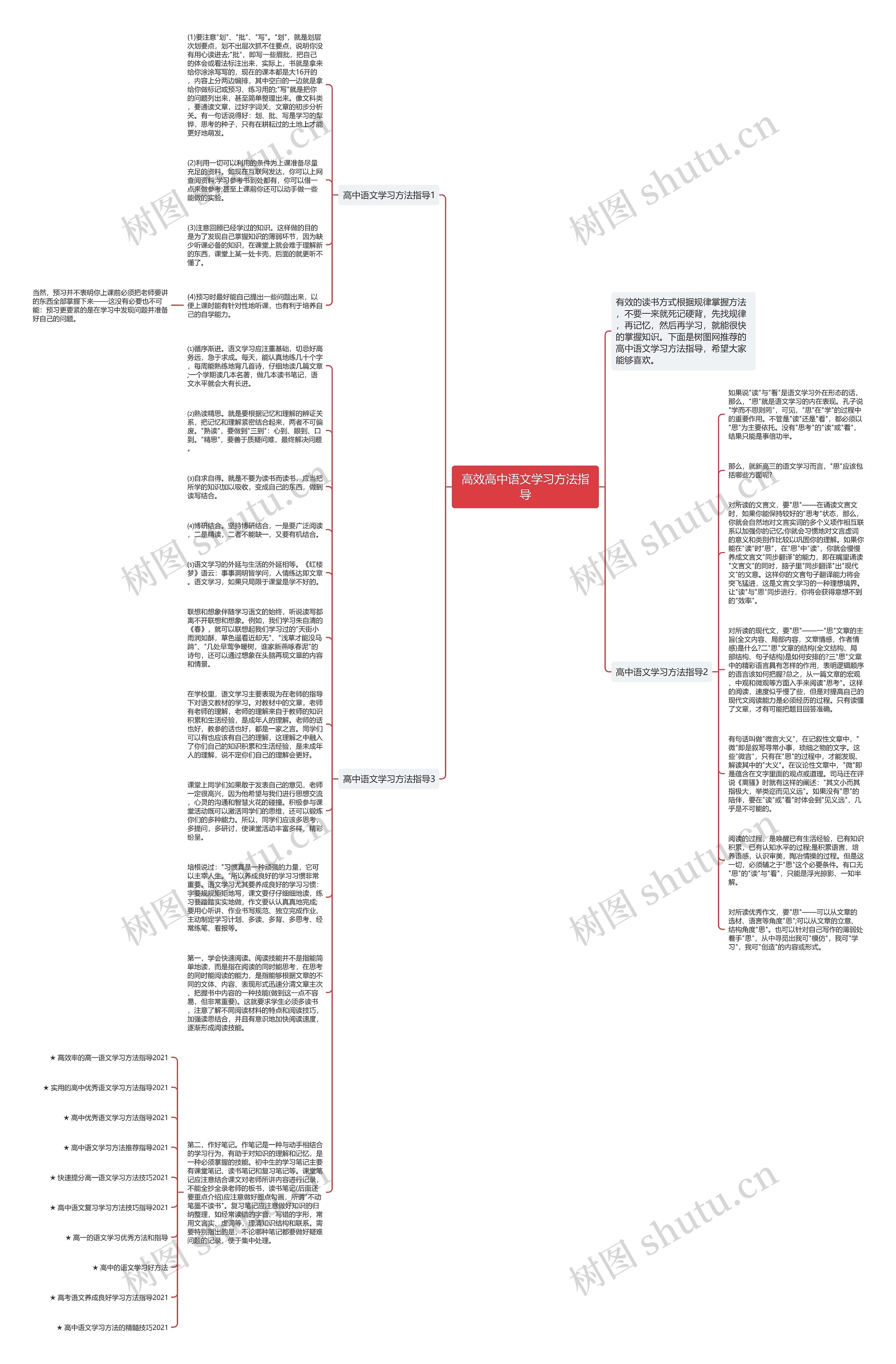 高效高中语文学习方法指导思维导图