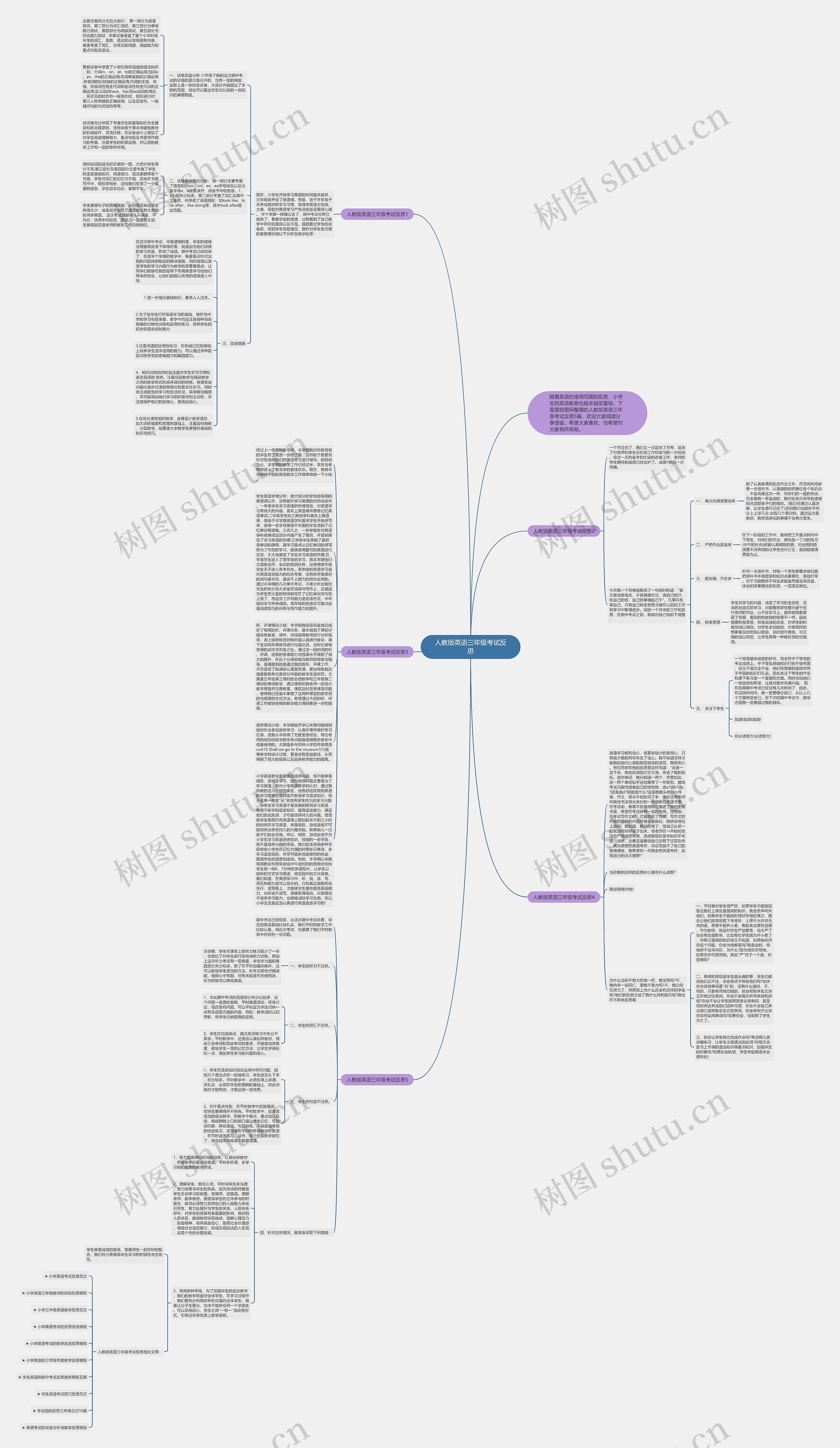 人教版英语三年级考试反思思维导图