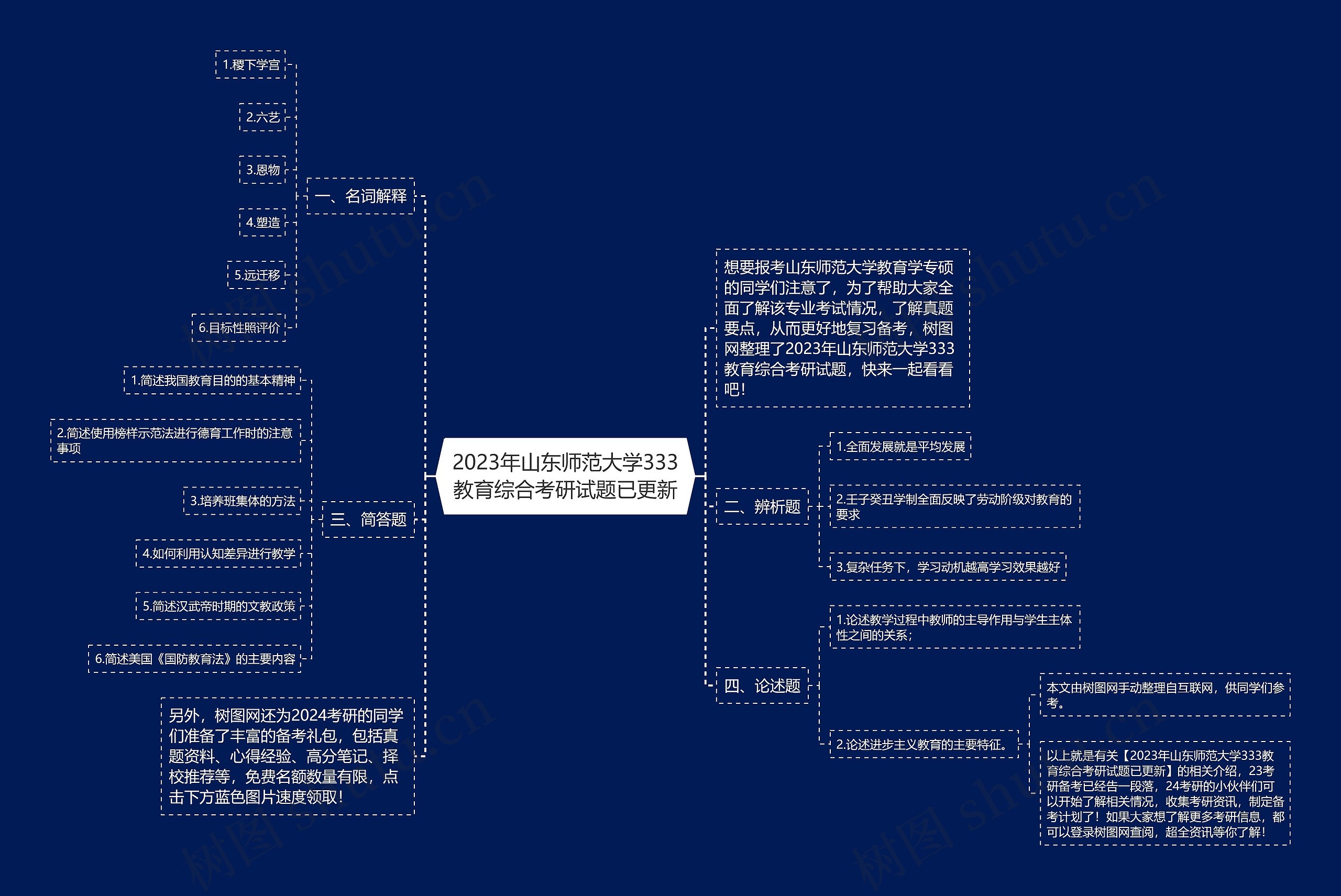 2023年山东师范大学333教育综合考研试题已更新