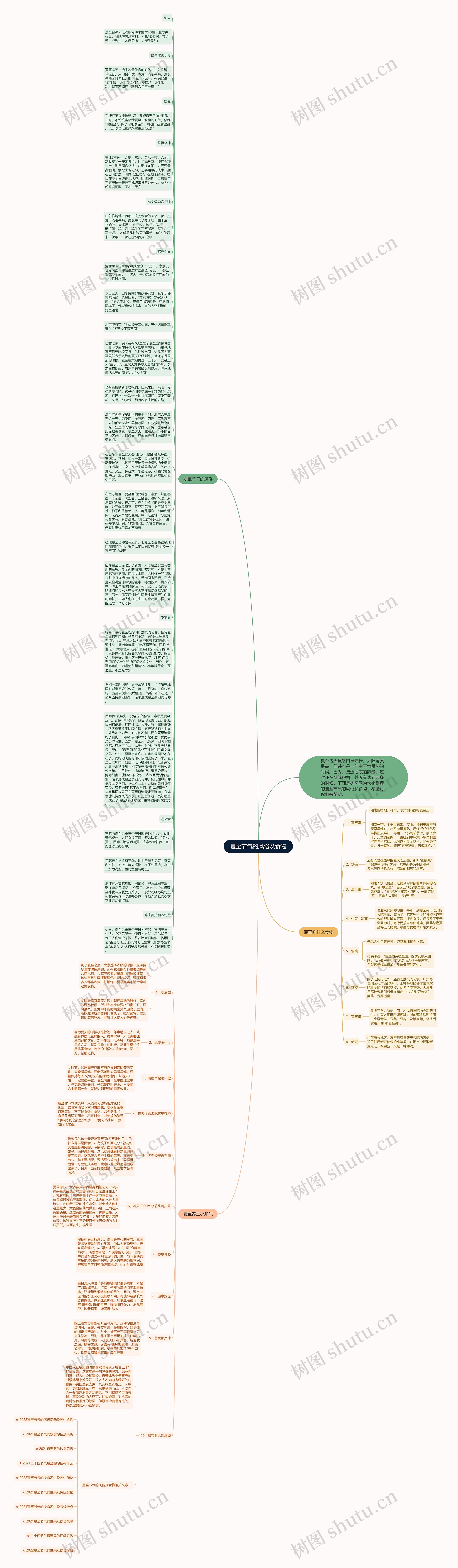 夏至节气的风俗及食物思维导图