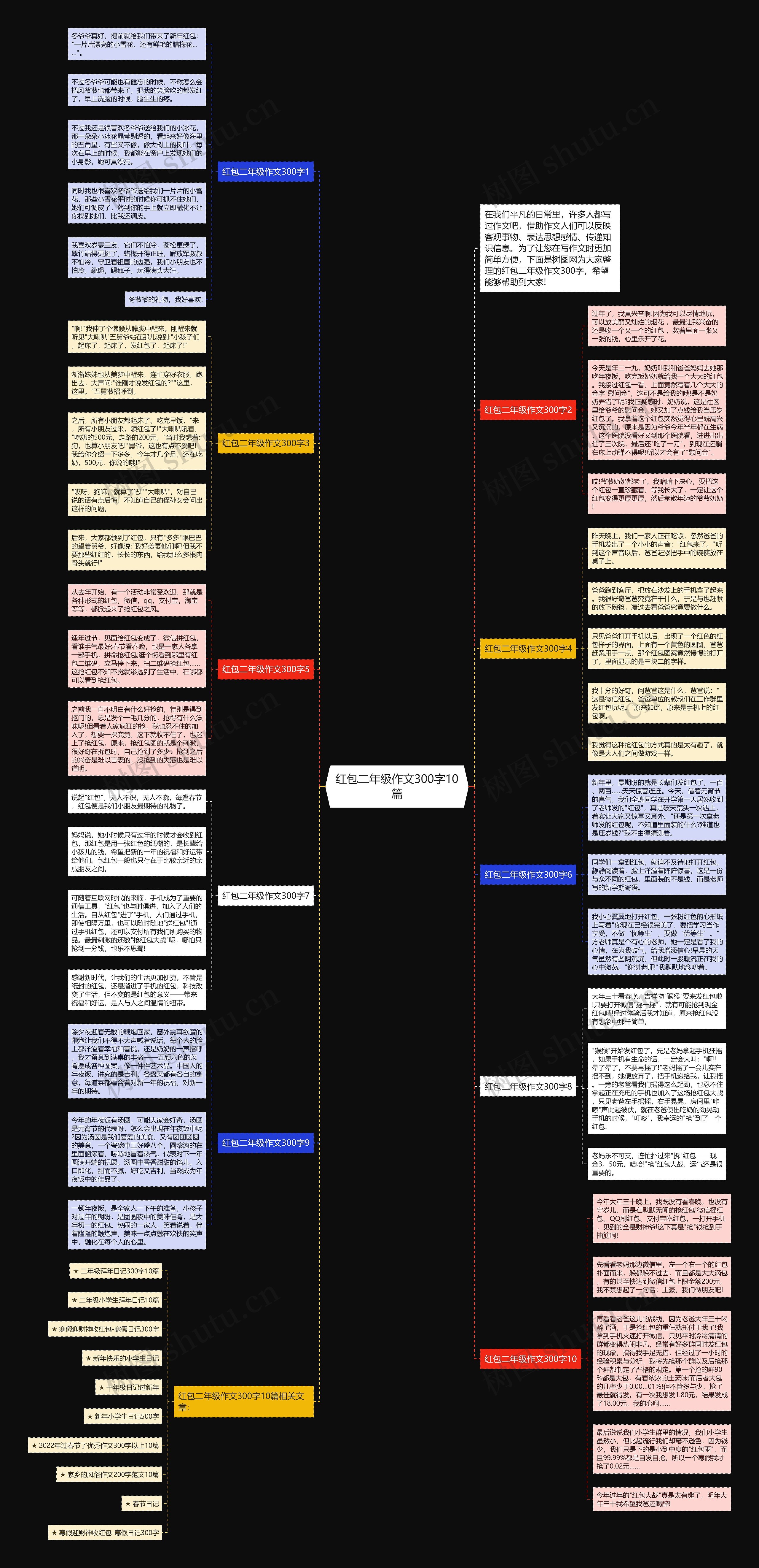 红包二年级作文300字10篇思维导图