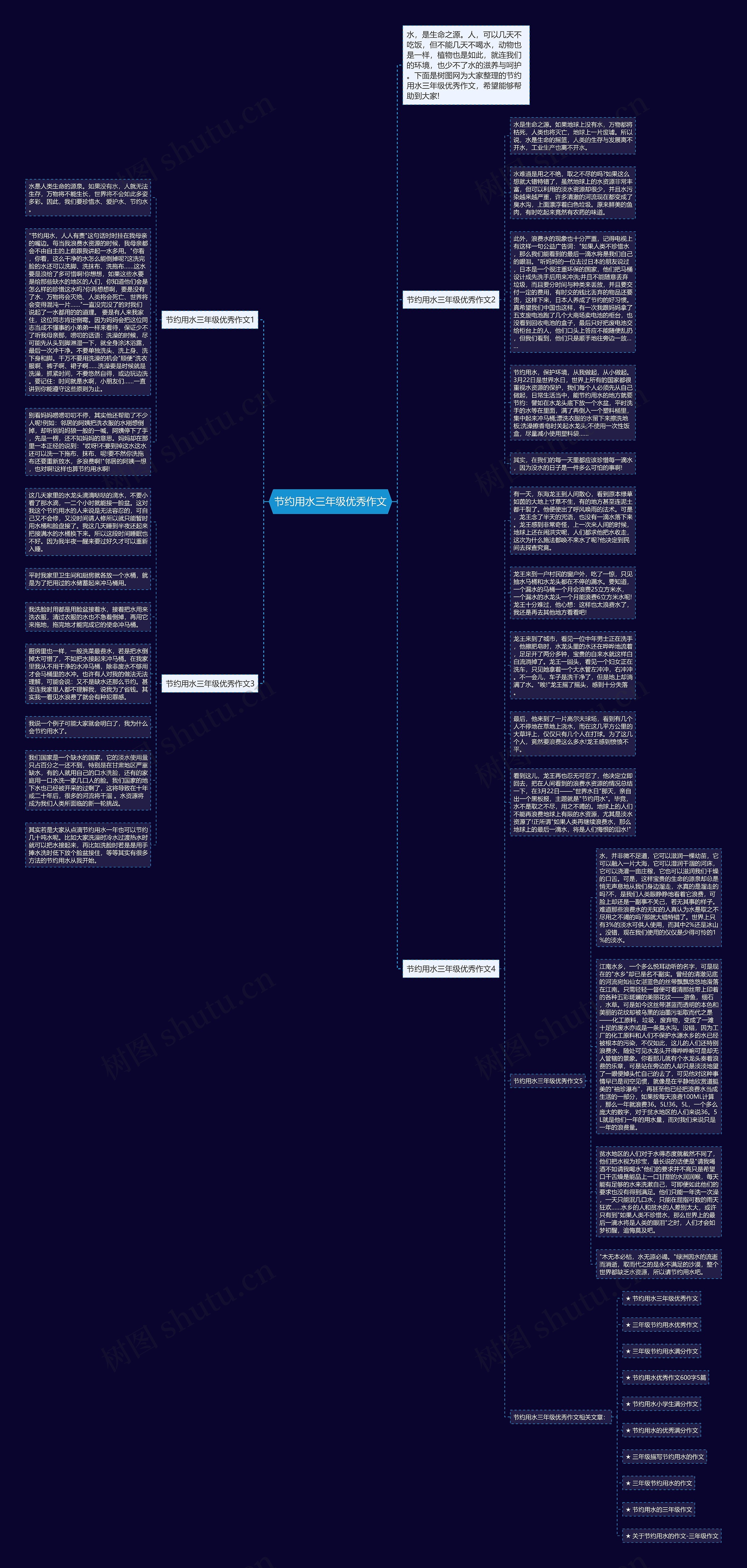 节约用水三年级优秀作文思维导图