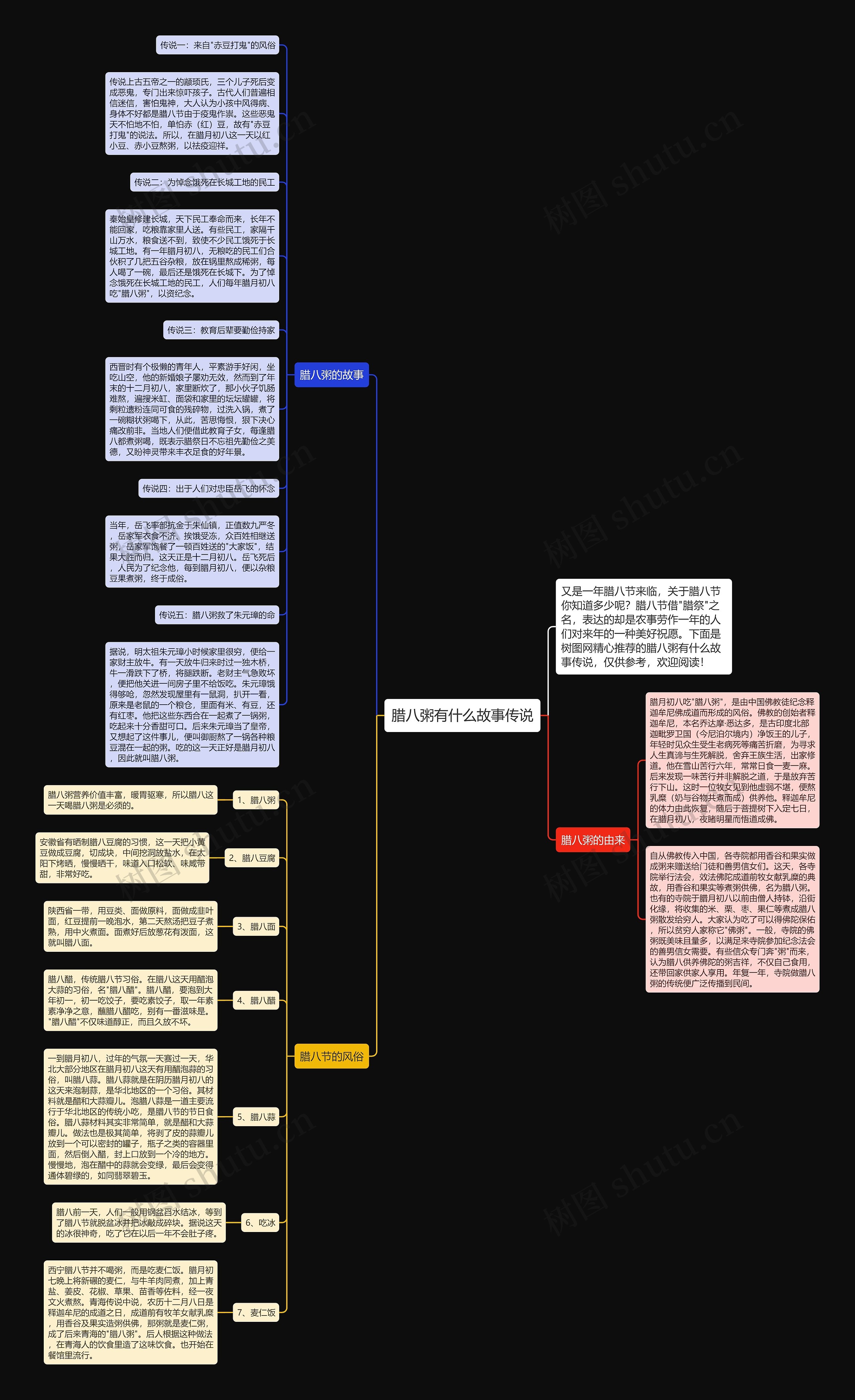 腊八粥有什么故事传说思维导图