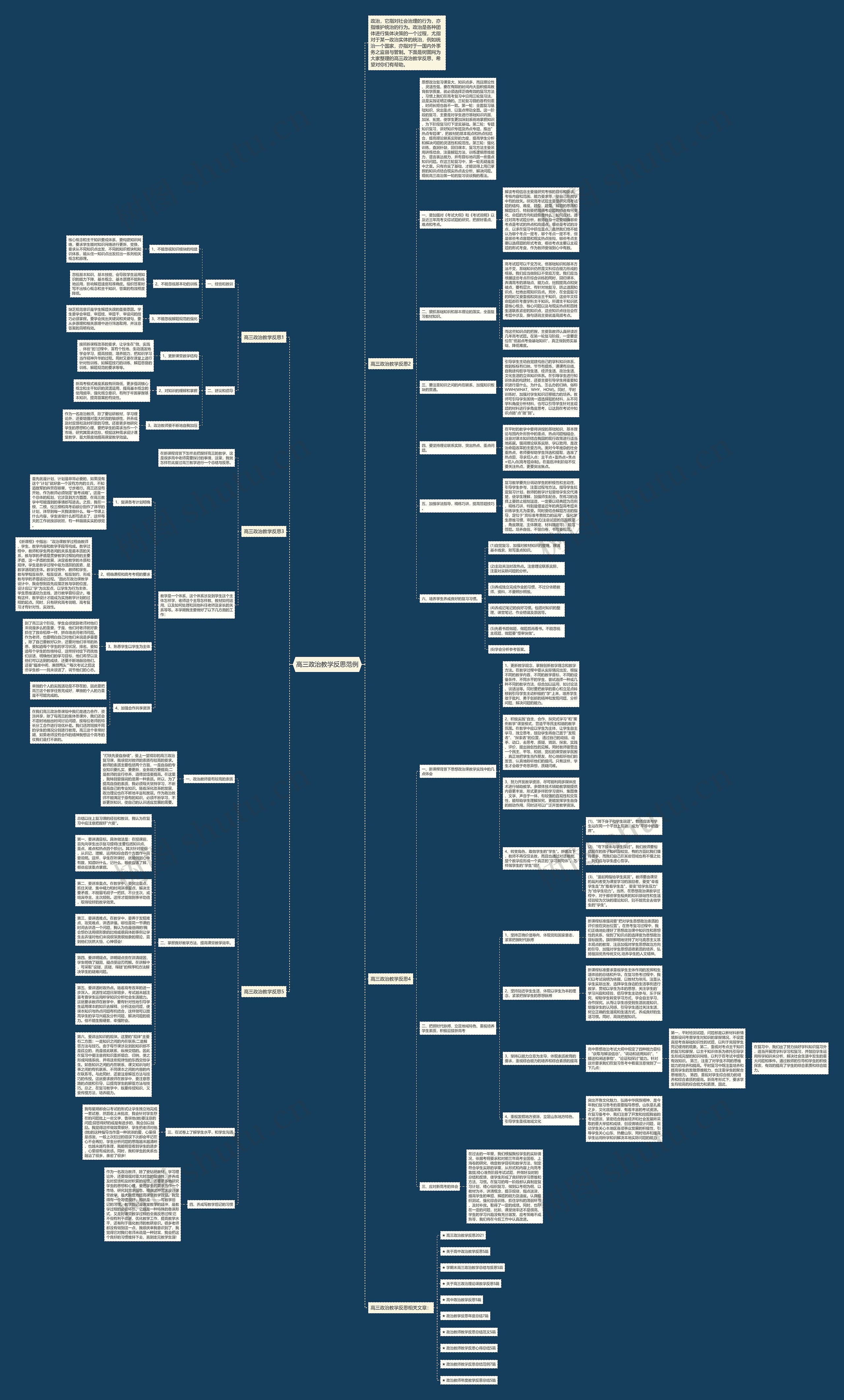 高三政治教学反思范例思维导图