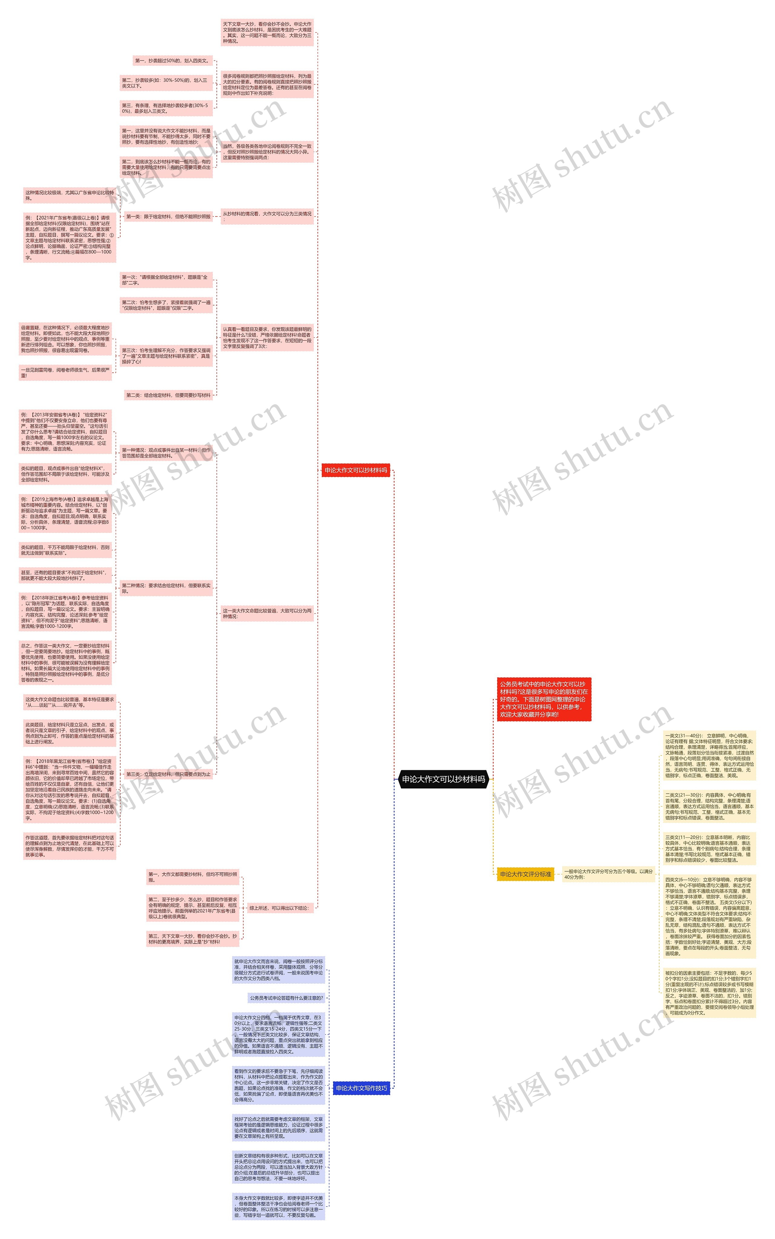 申论大作文可以抄材料吗思维导图