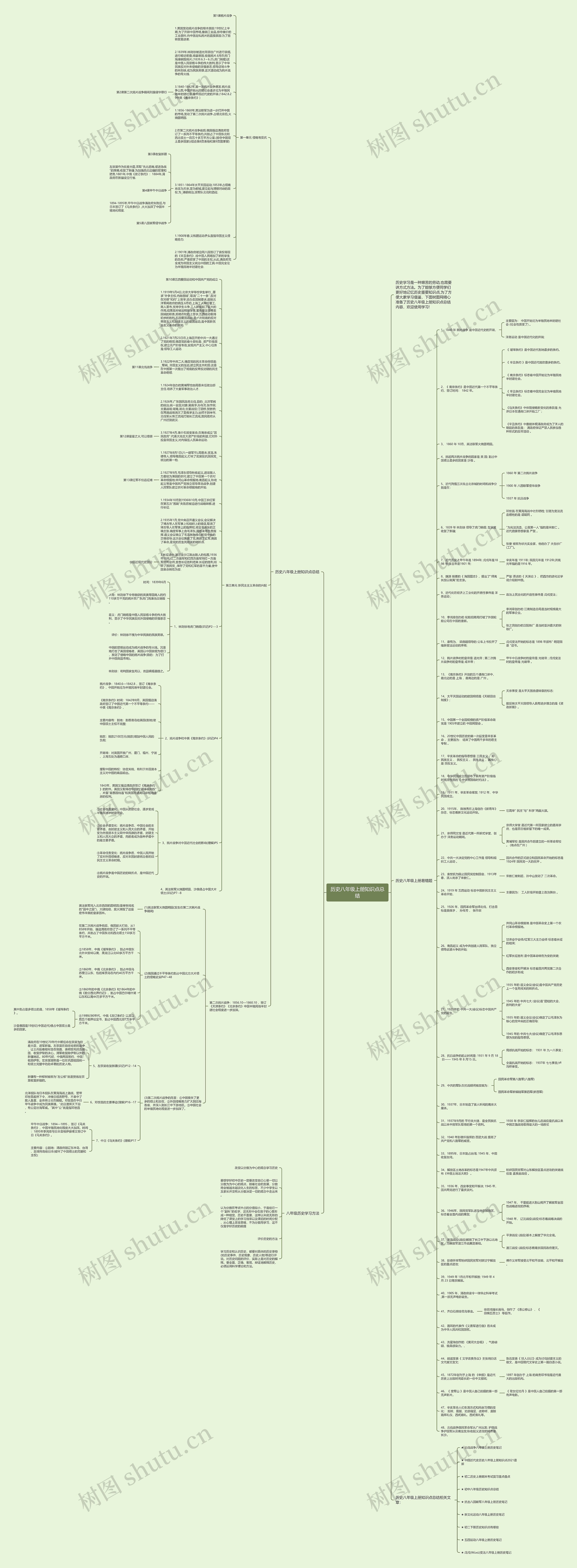 历史八年级上册知识点总结思维导图