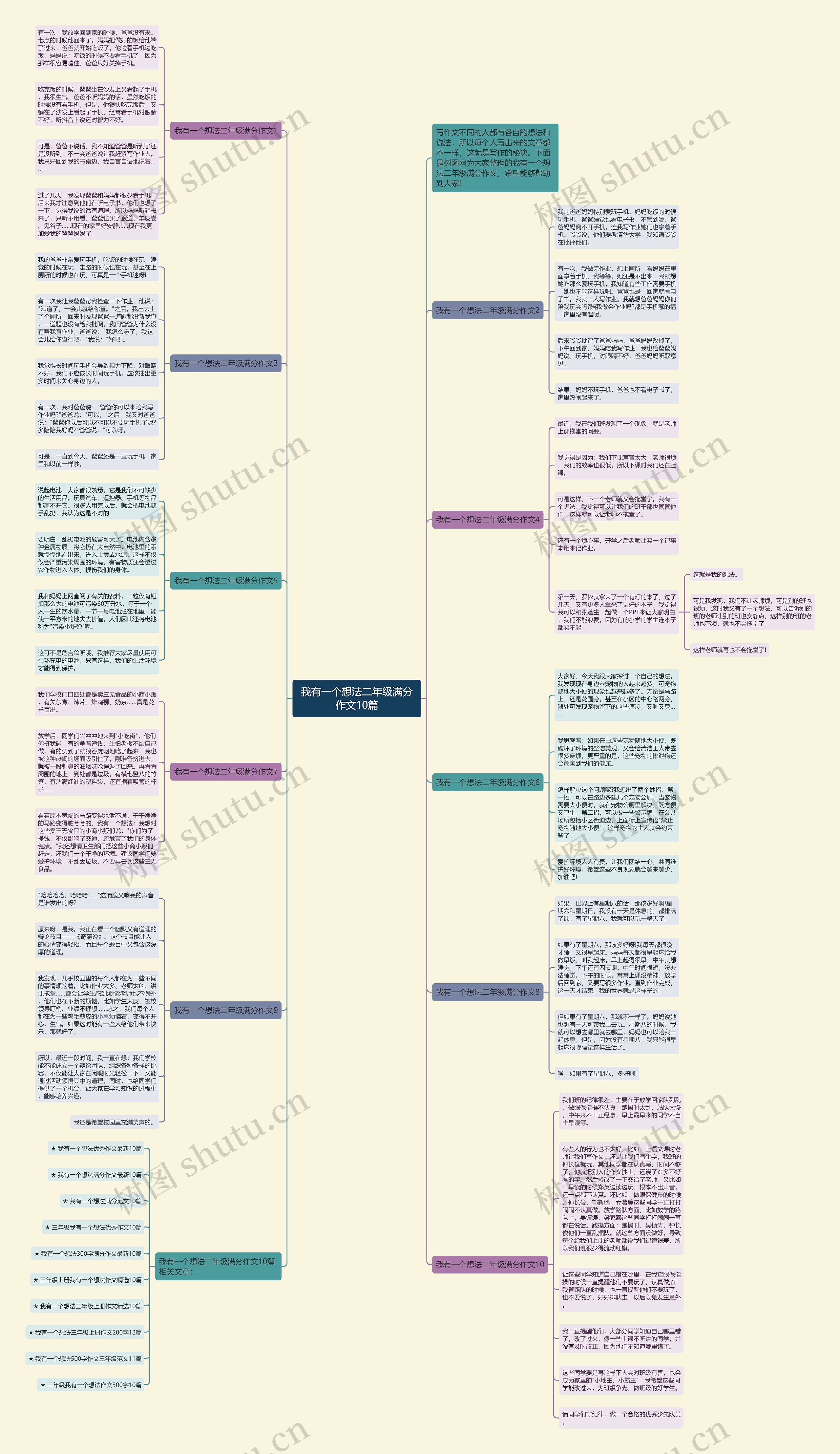 我有一个想法二年级满分作文10篇思维导图