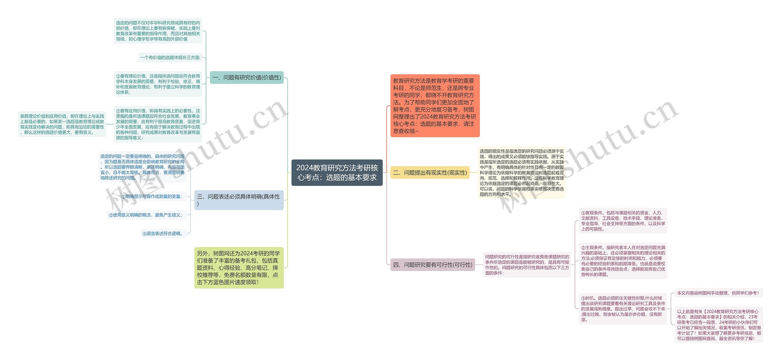 2024教育研究方法考研核心考点：选题的基本要求