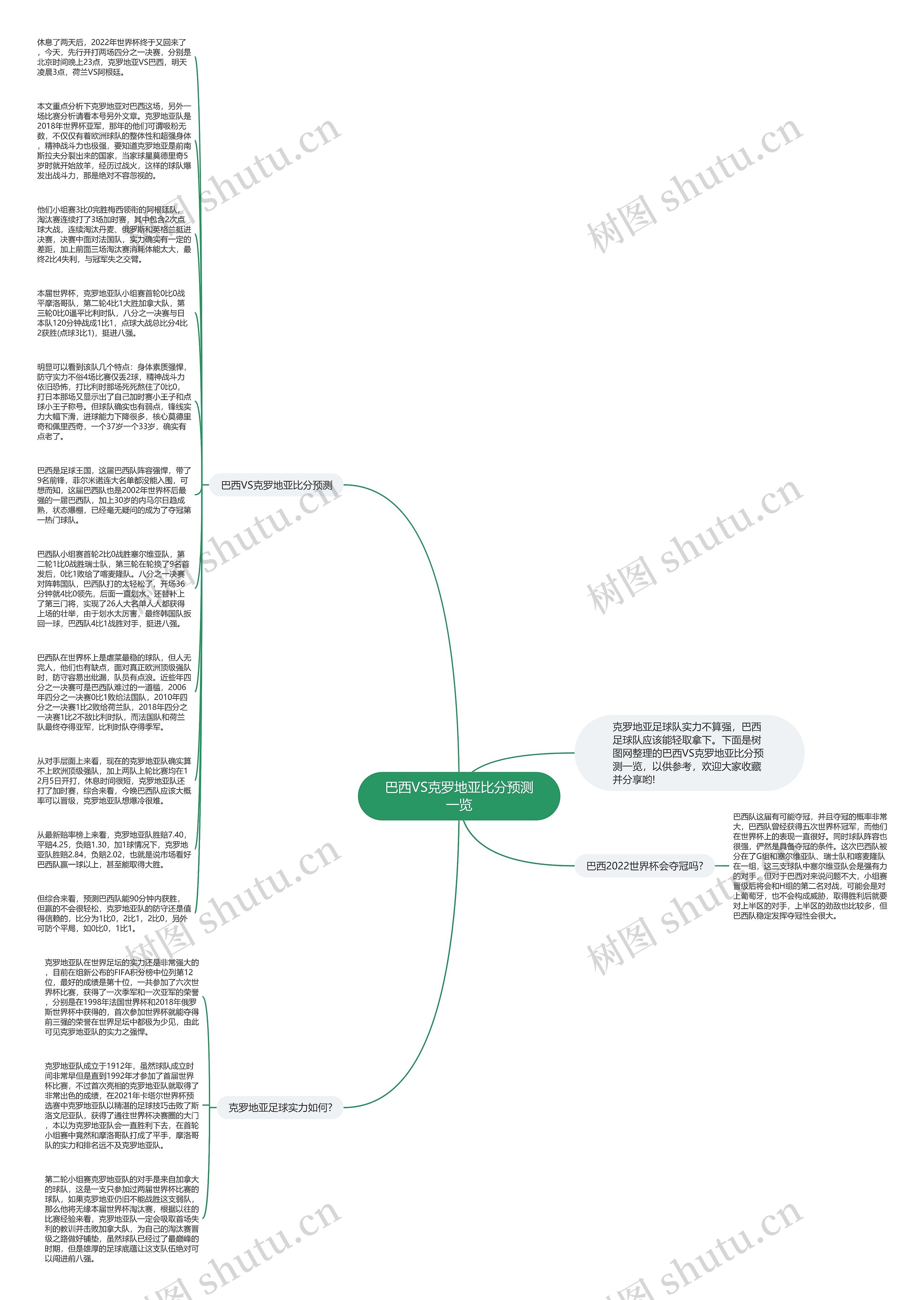 巴西VS克罗地亚比分预测一览思维导图