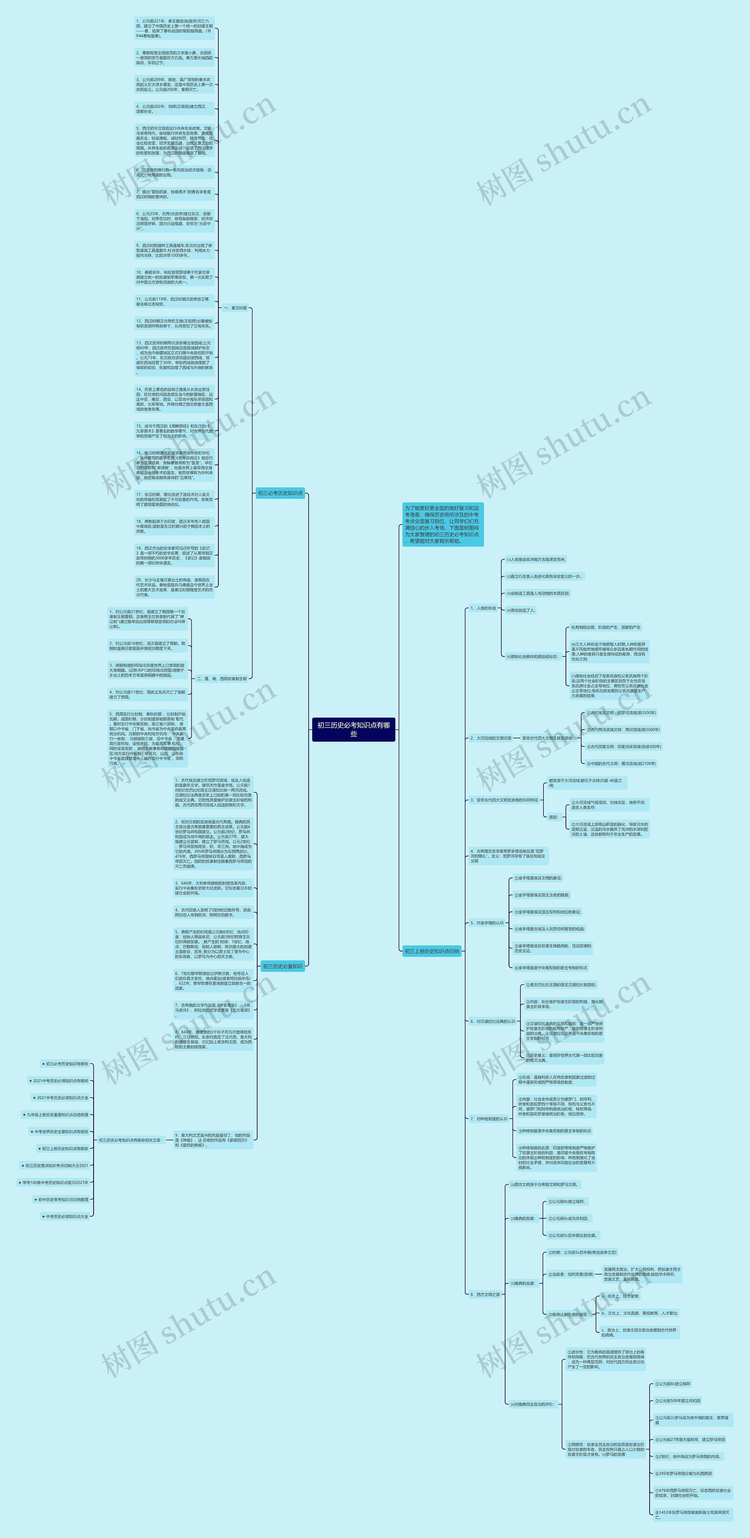 初三历史必考知识点有哪些思维导图