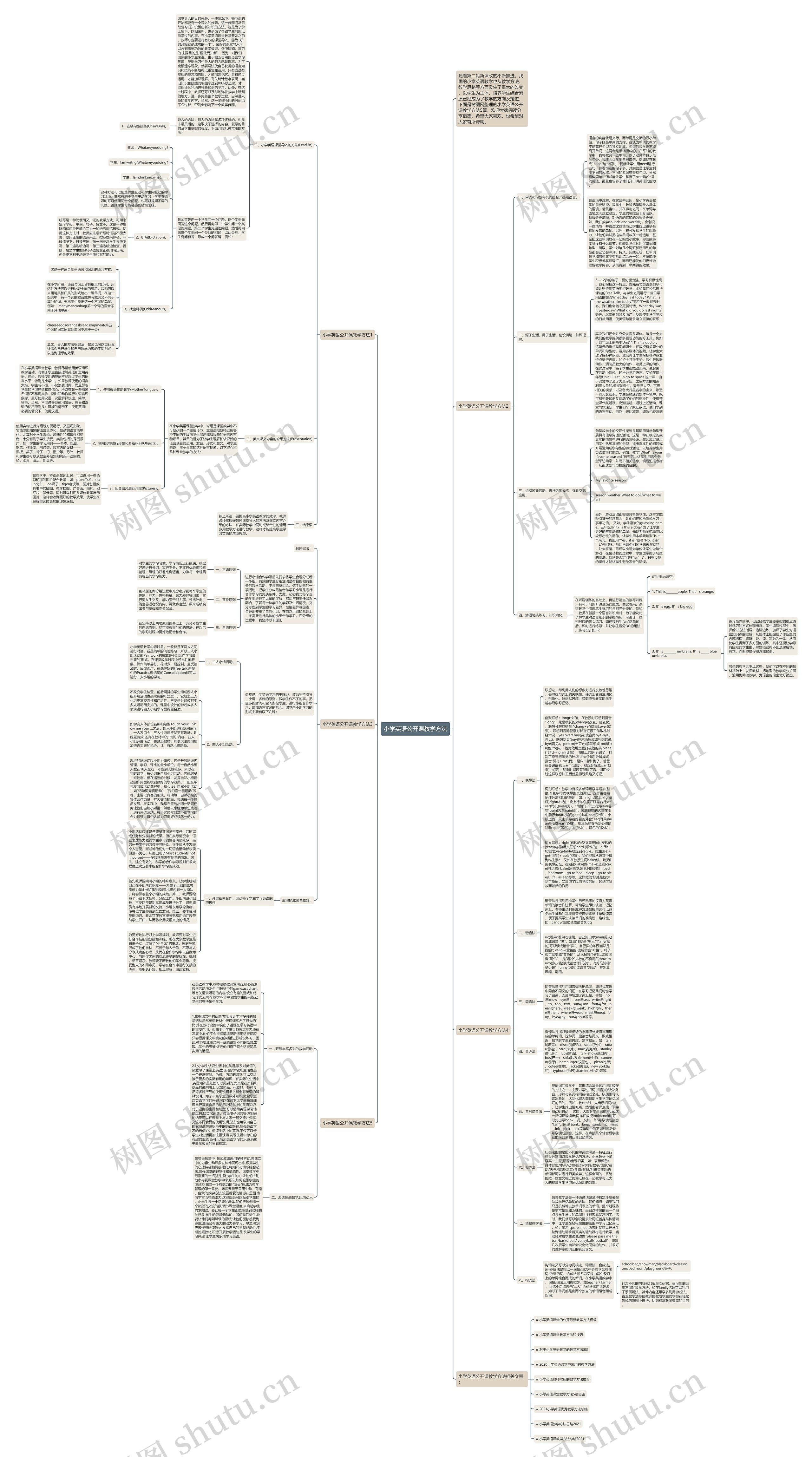 小学英语公开课教学方法思维导图