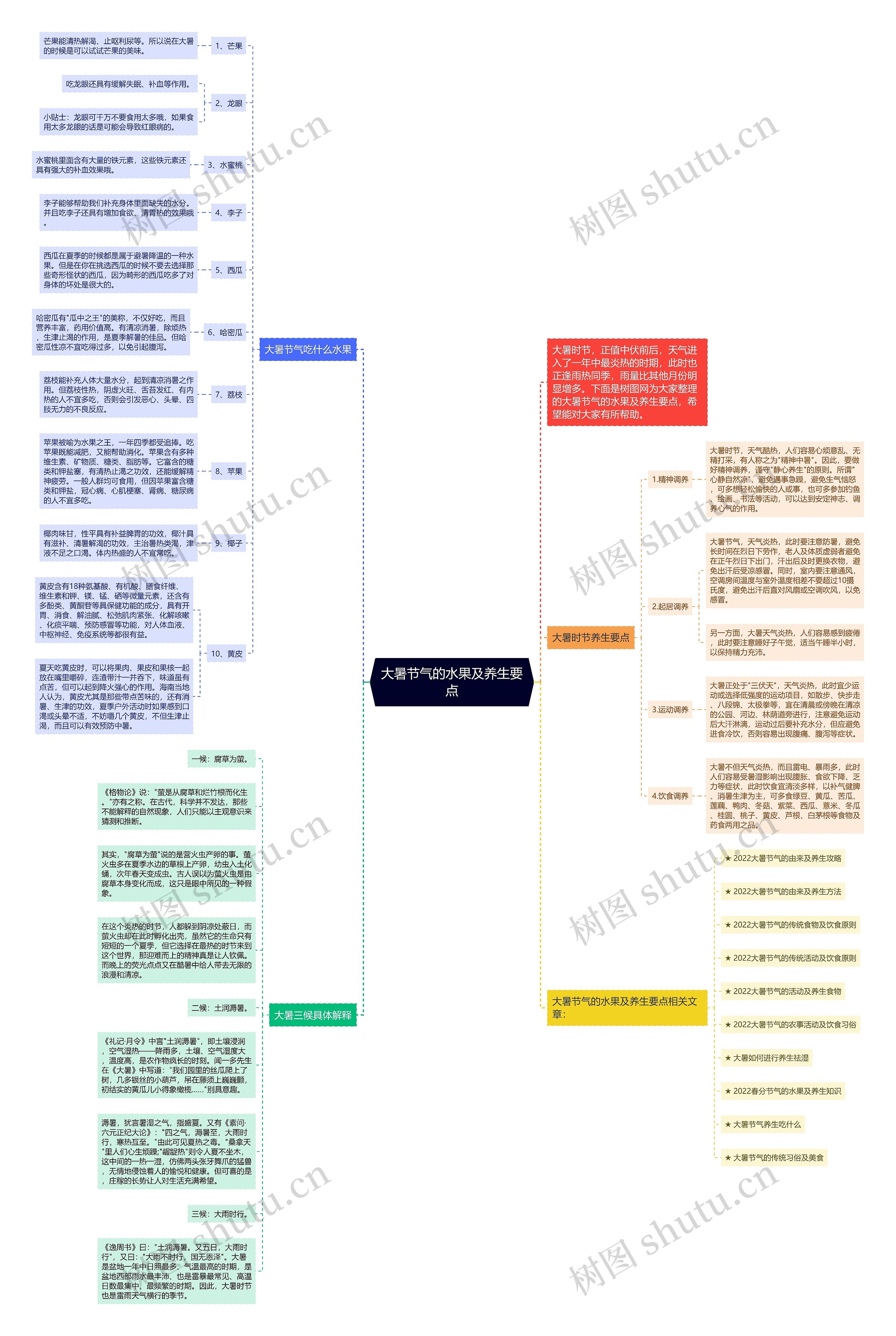 大暑节气的水果及养生要点思维导图