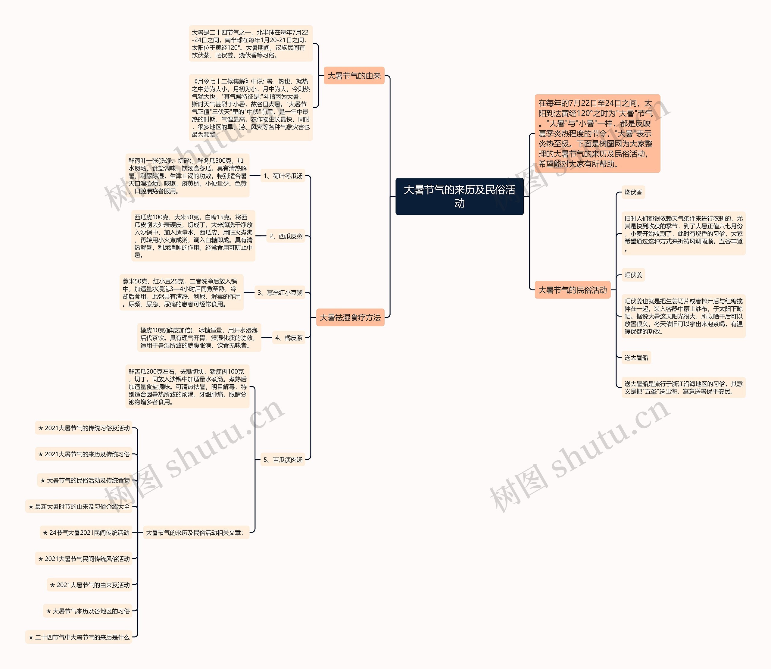 大暑节气的来历及民俗活动思维导图